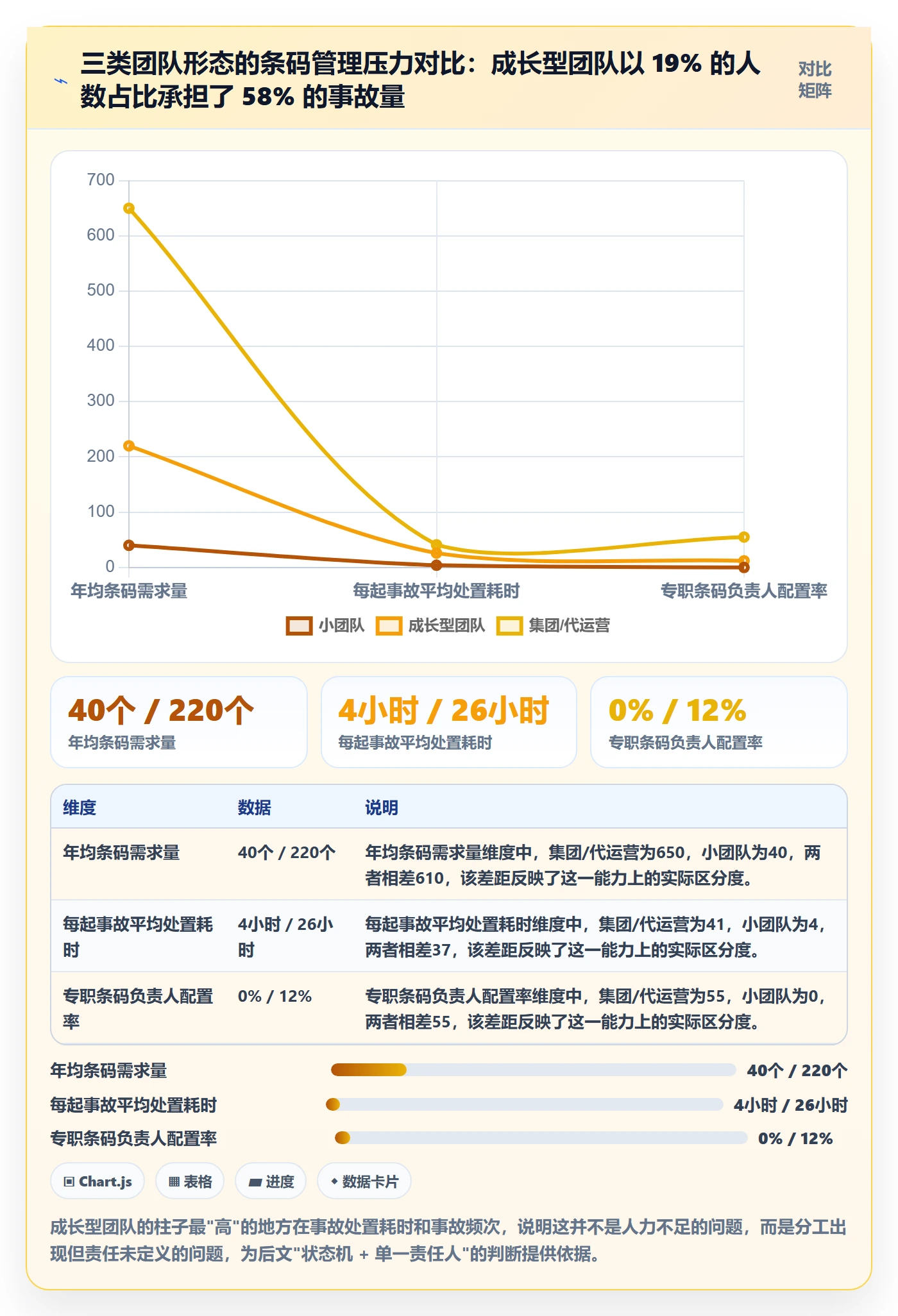 UPC码怎么管？以代码申请为核心的团队协同方案
