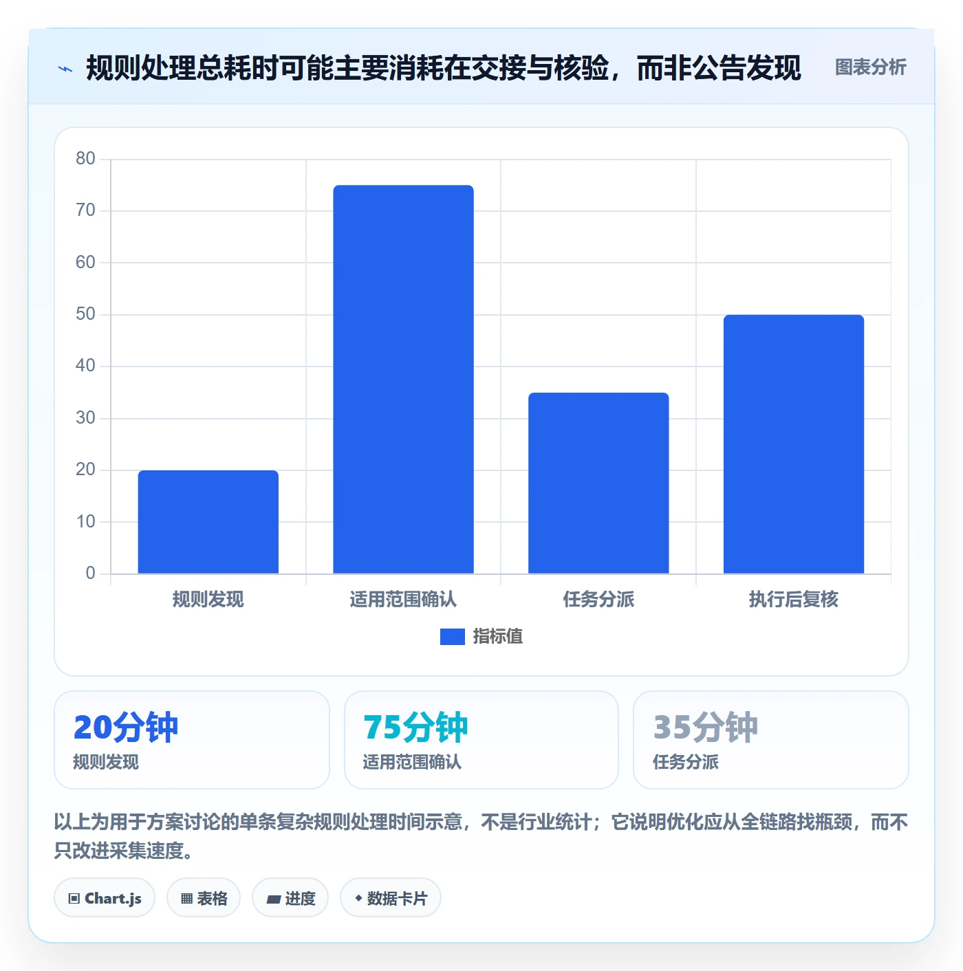跨境电商方案设计：平台规则场景的自动化方案怎么做