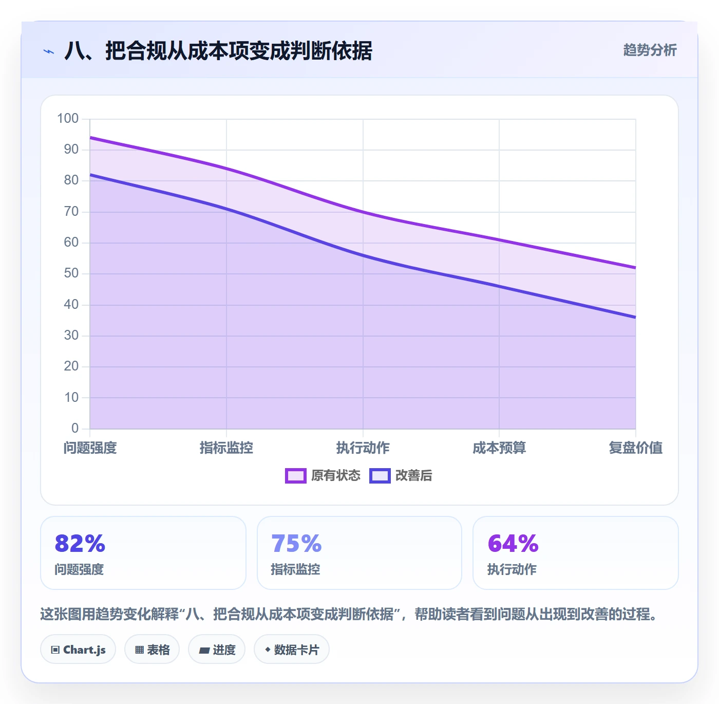 八、把合规从成本项变成判断依据
