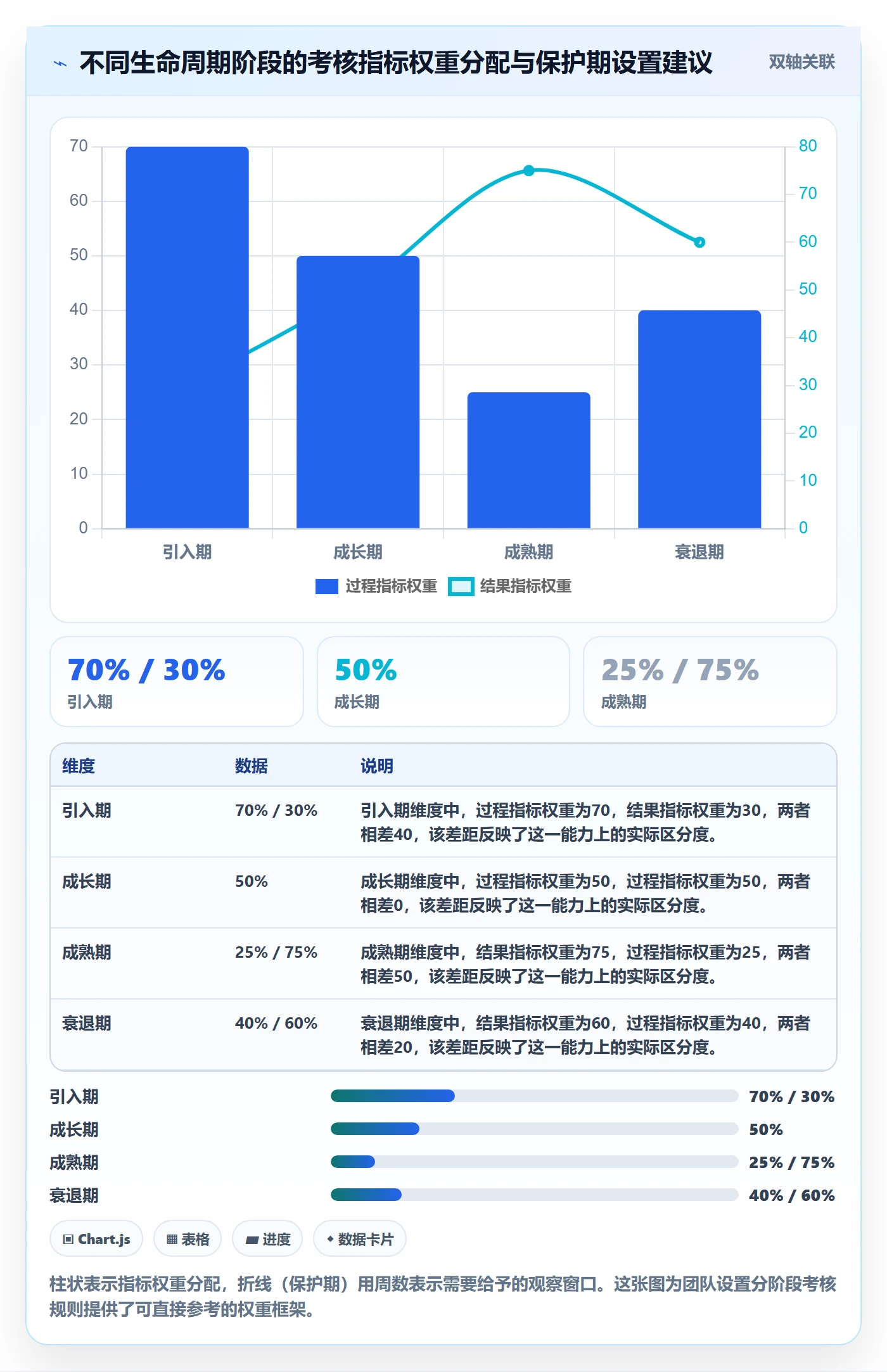 商品分析数据方法：用生命周期支撑绩效考核判断