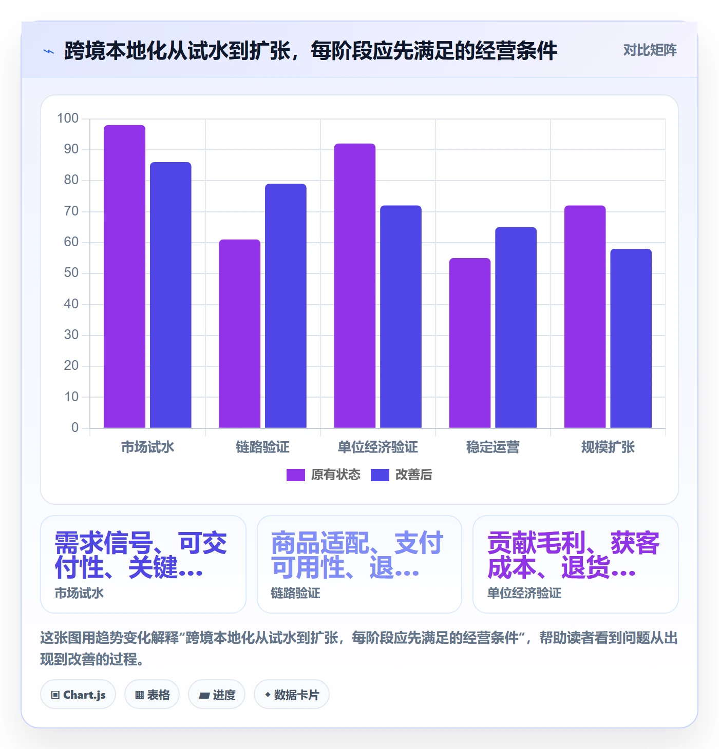 跨境电商怎么优化？先从本地化运营的精细化运营入手