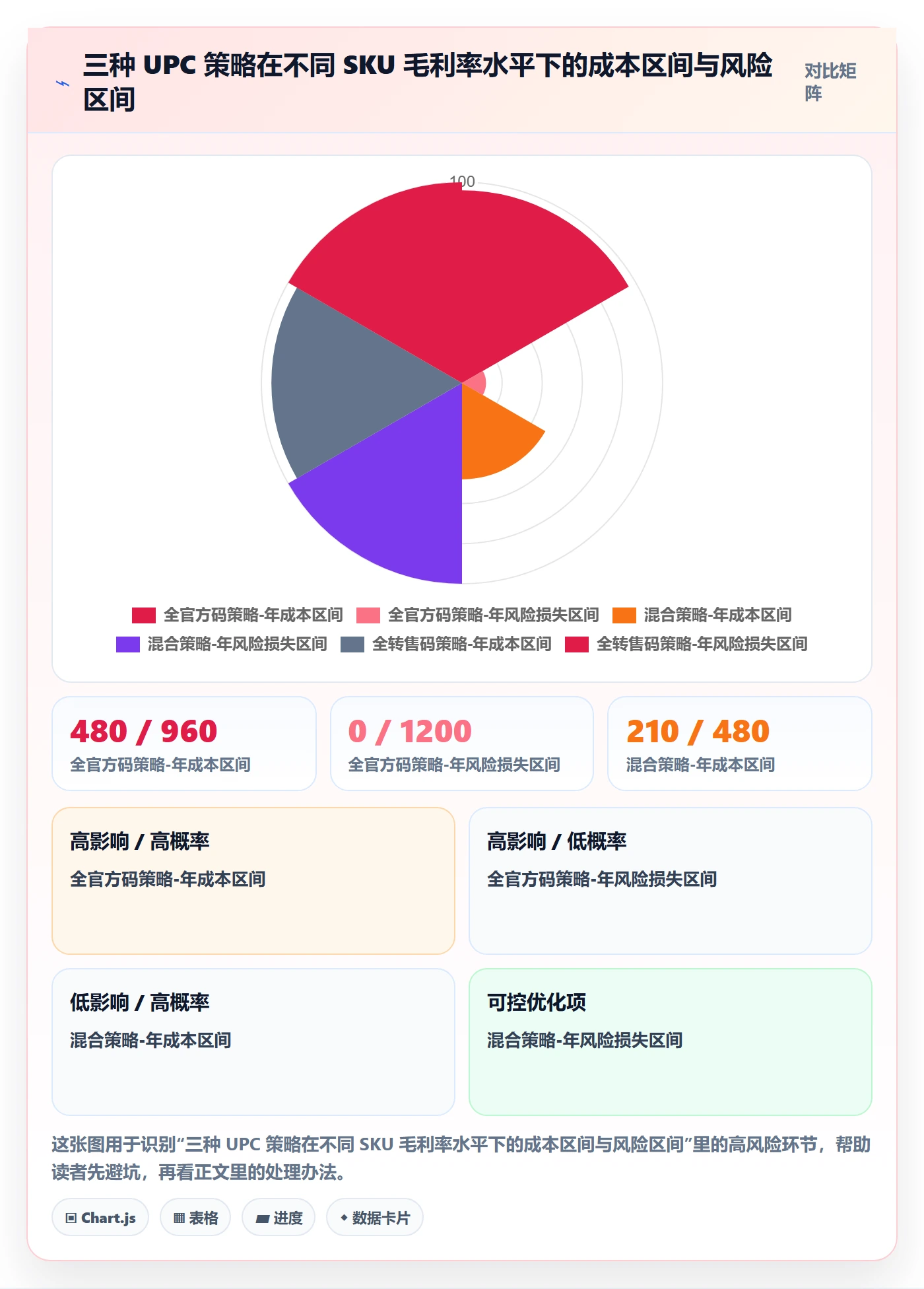 UPC码管理要点：合规风险的选品策略如何设计