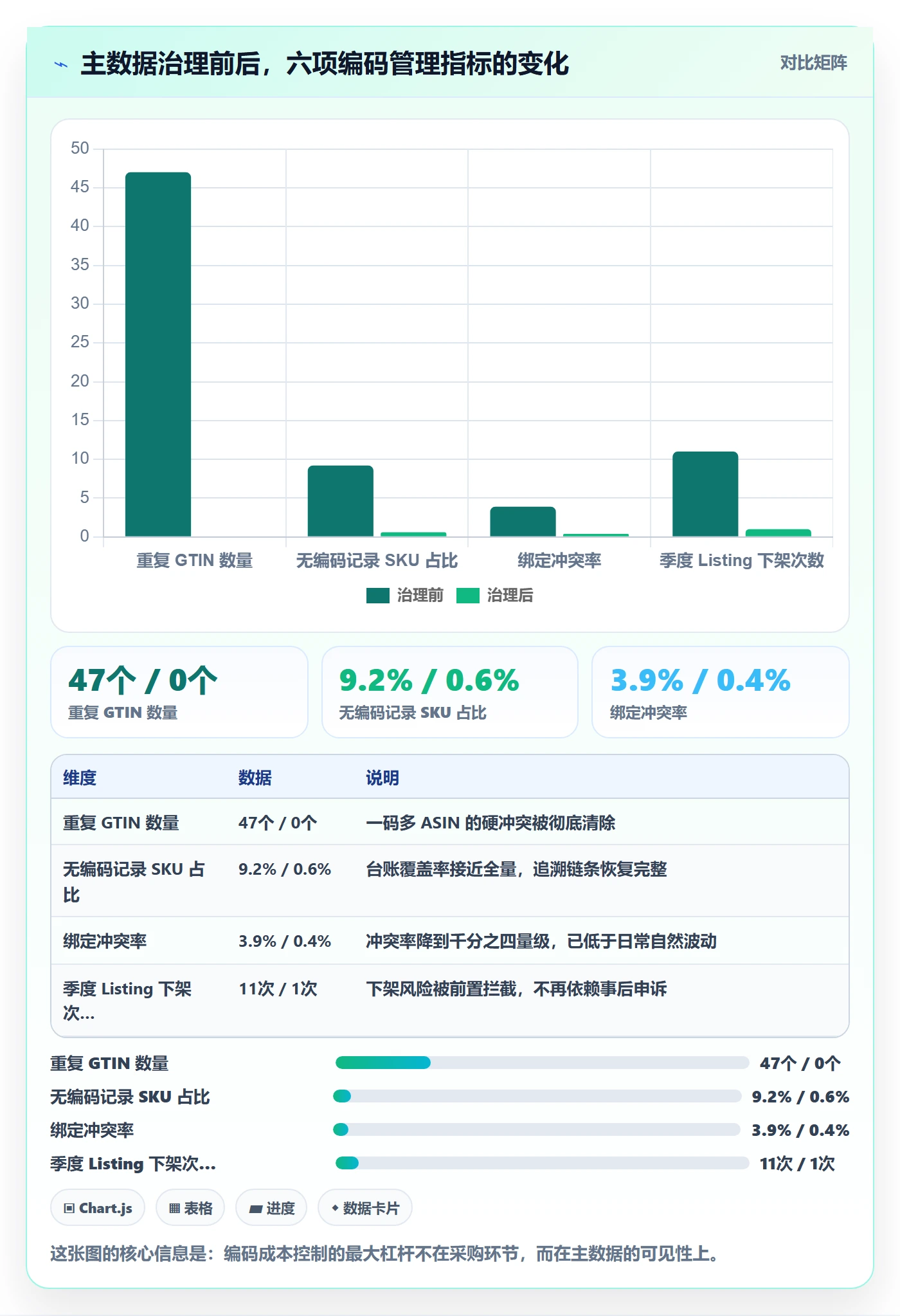 UPC码成本控制：商品绑定从哪里开始