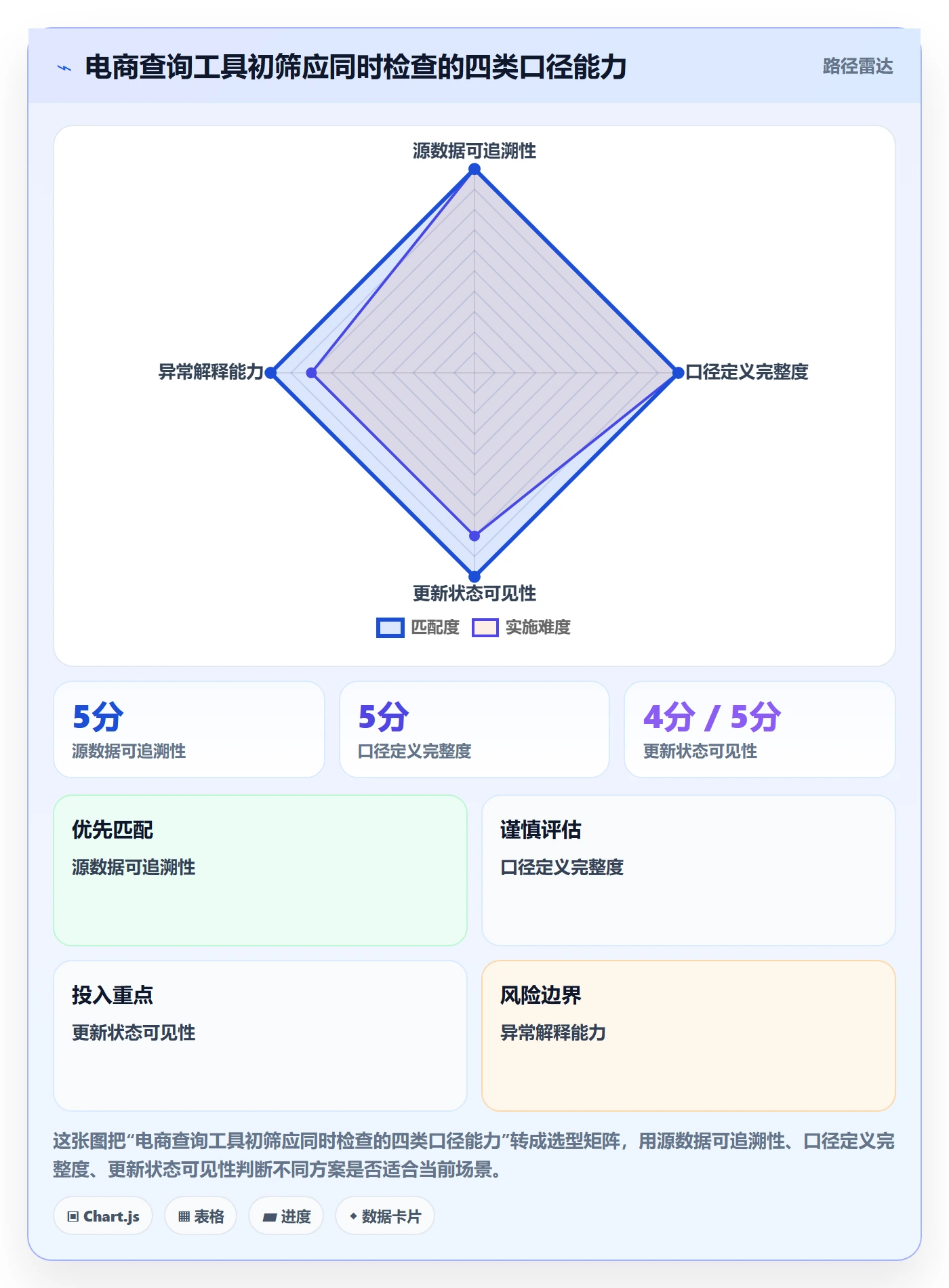 电商数据查询网站选择标准：数据口径维度如何评估日常管理