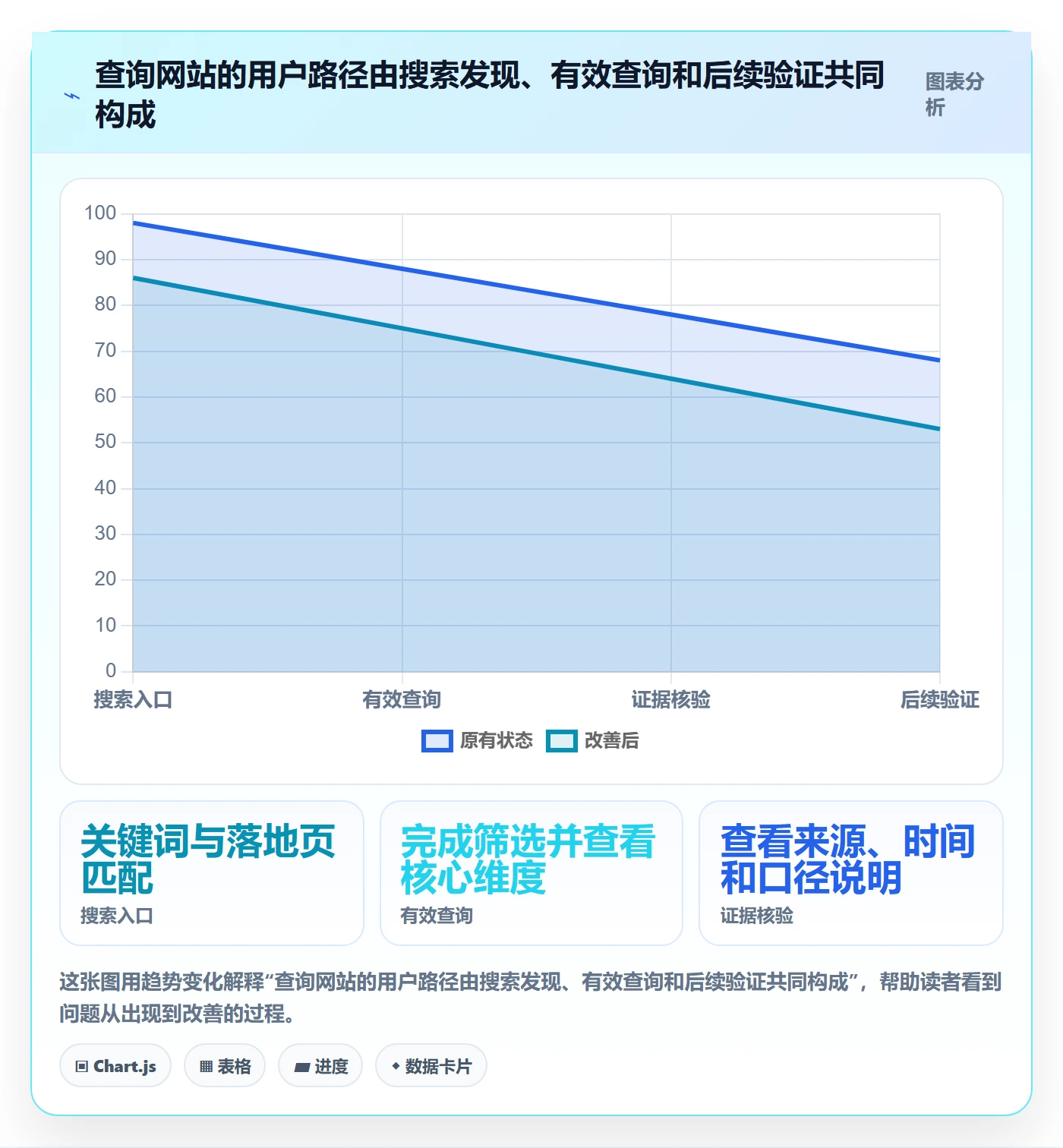 电商数据查询网站建设路线：从商品热度到增长策略分几步