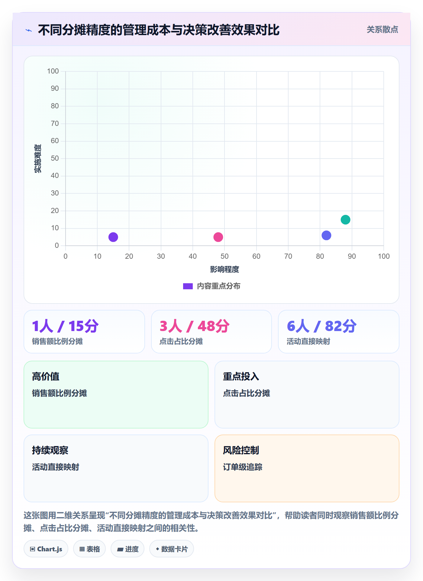 erp跨境电商怎么管？以财务核算为核心的广告投放方案
