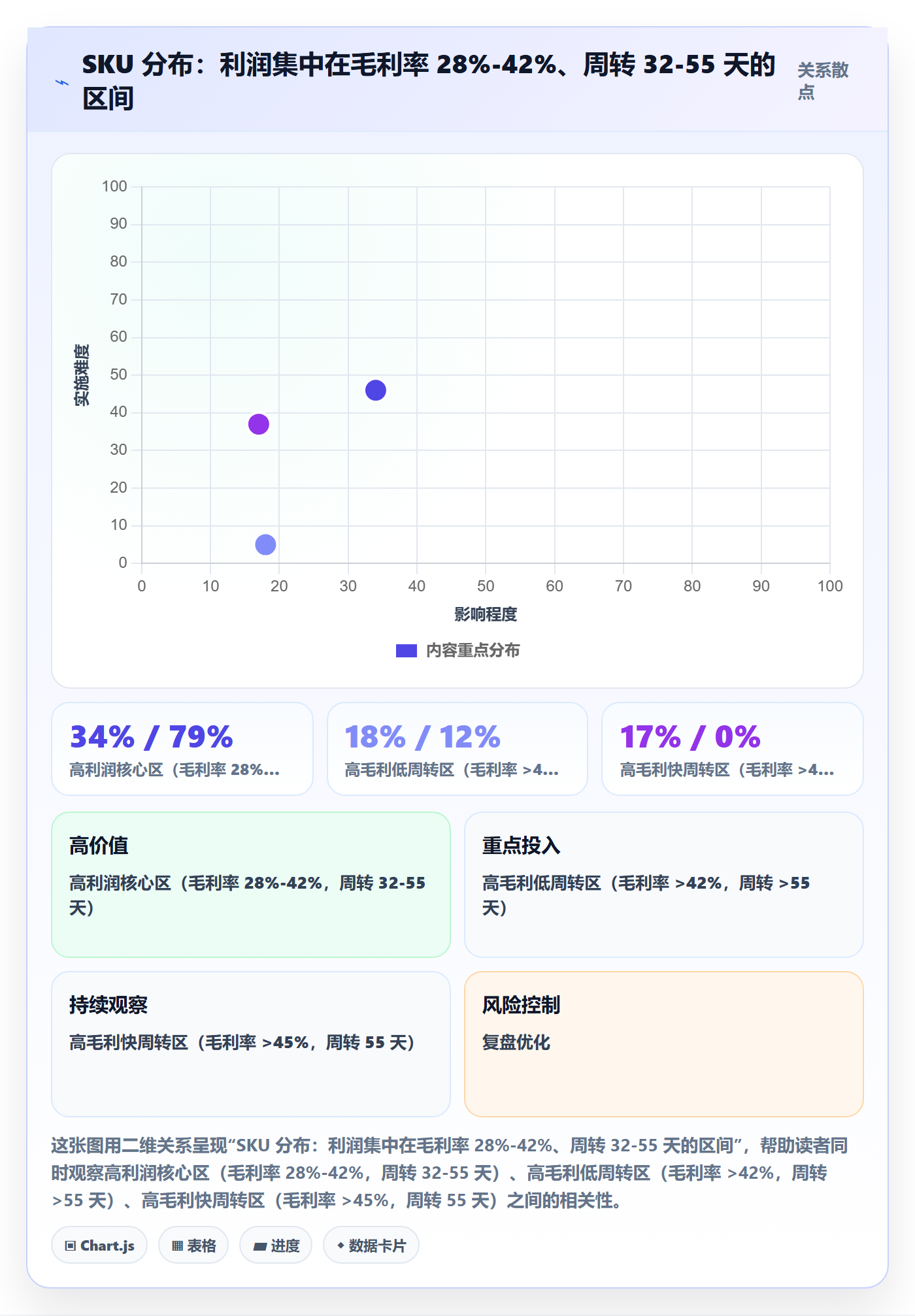 跨境电商运营怎么优化？先从选品上新的问题清单入手