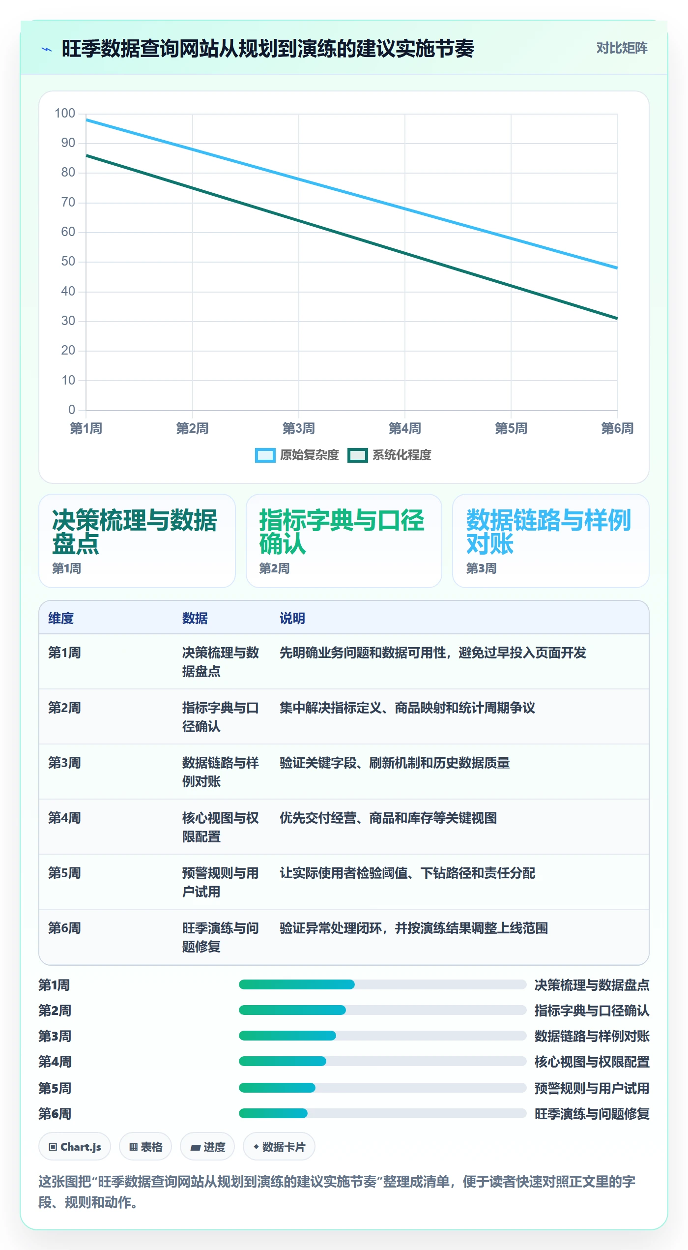 电商数据查询网站规划方法：行业趋势与旺季准备如何衔接