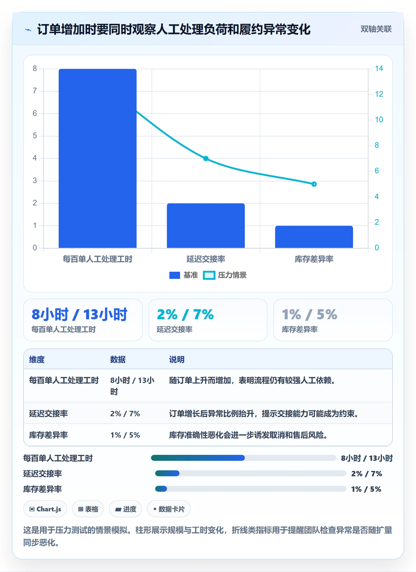 temu检查方法：通过半托管模式评估增长策略质量