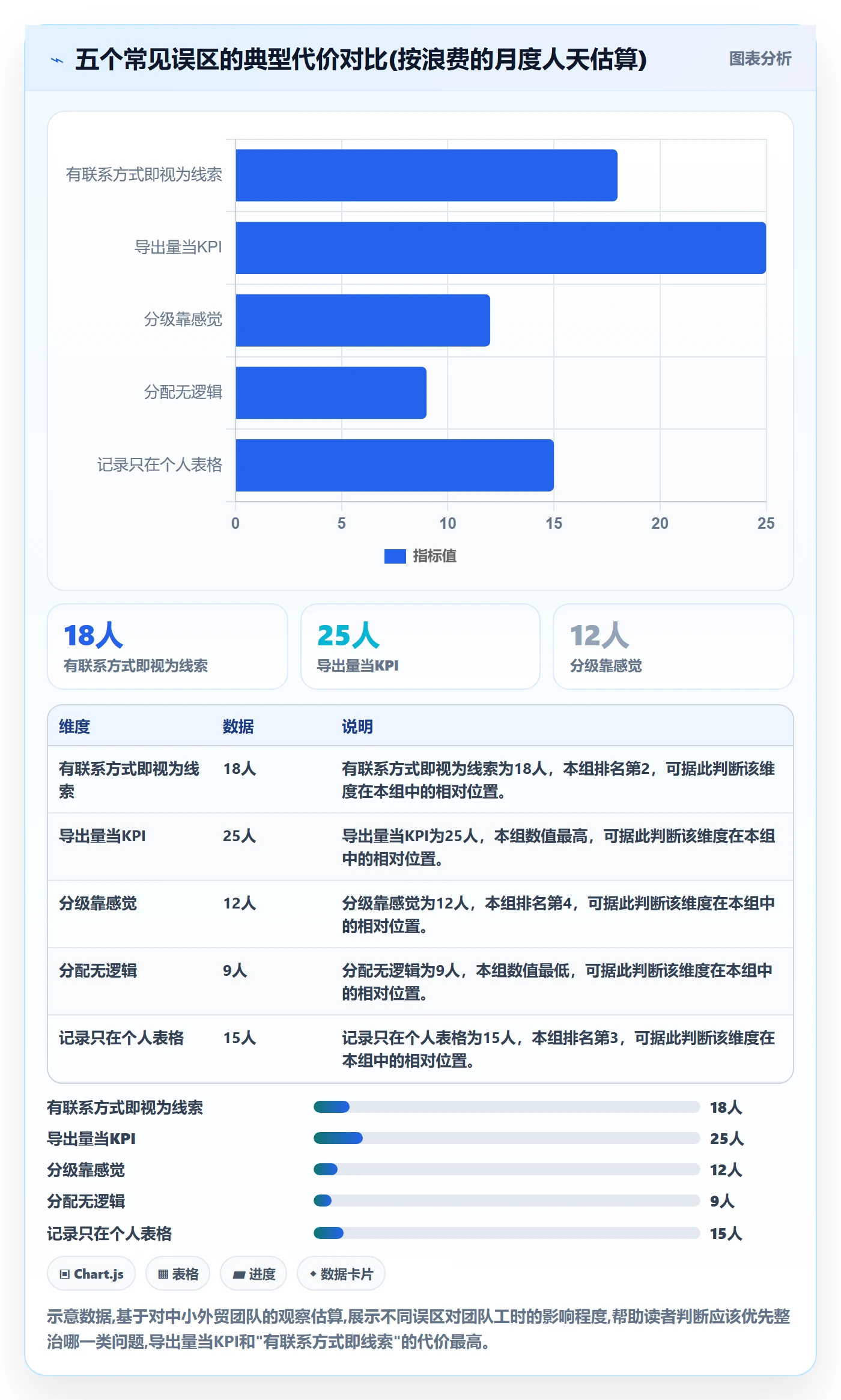 外贸数据分析平台标准化管理全解析：重点看懂销售线索