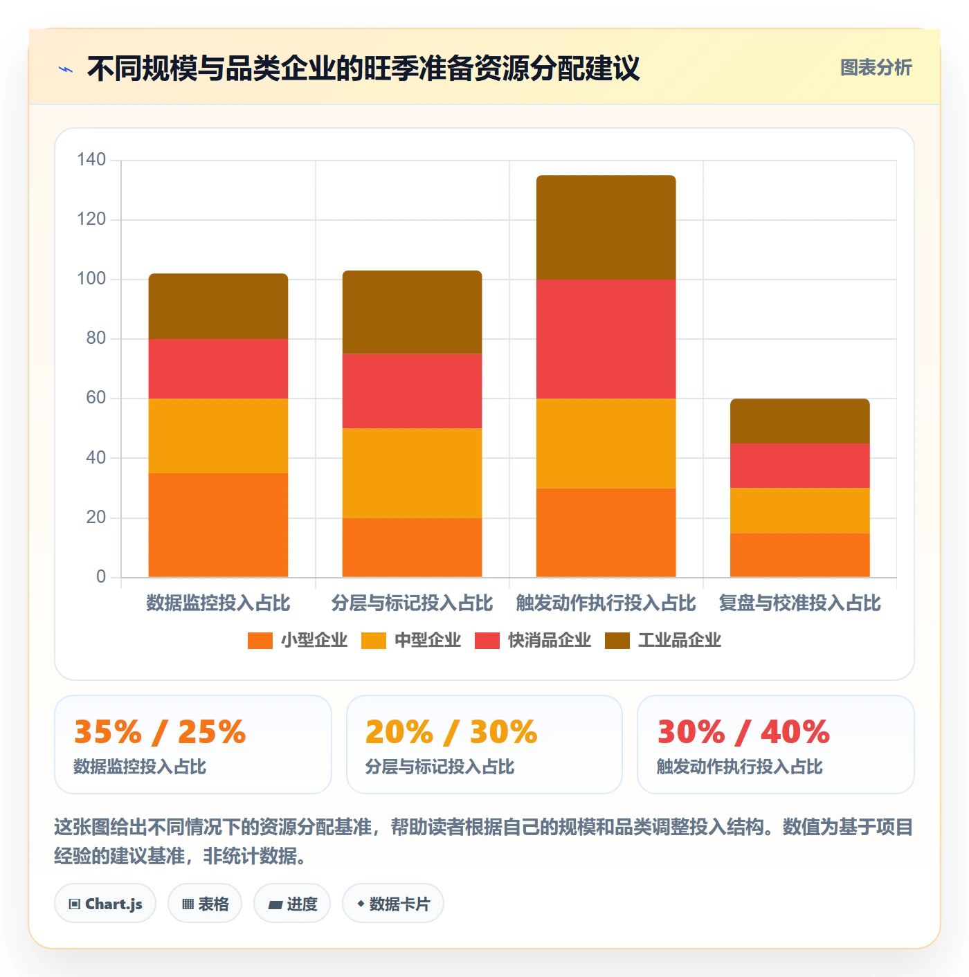 外贸数据分析平台运营框架：把买家查询纳入旺季准备