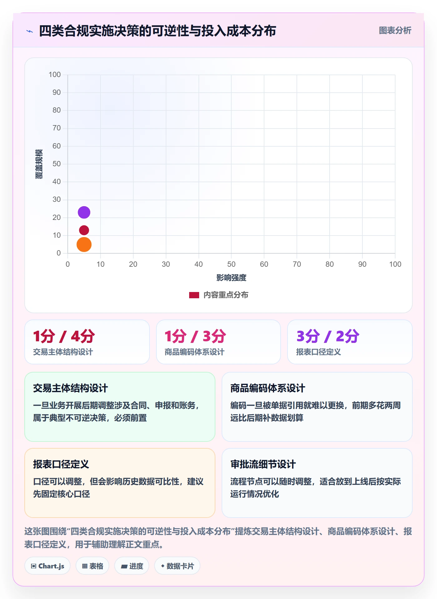 想做好erp跨境电商，先掌握合规管理中的系统实施