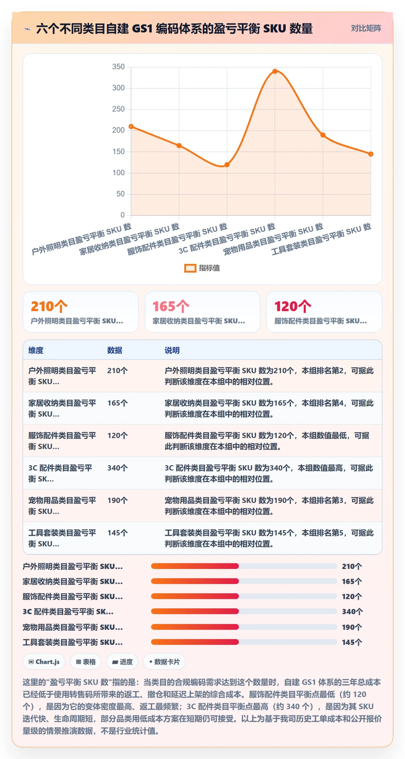 UPC码实用方法：围绕代码申请建立标准化管理
