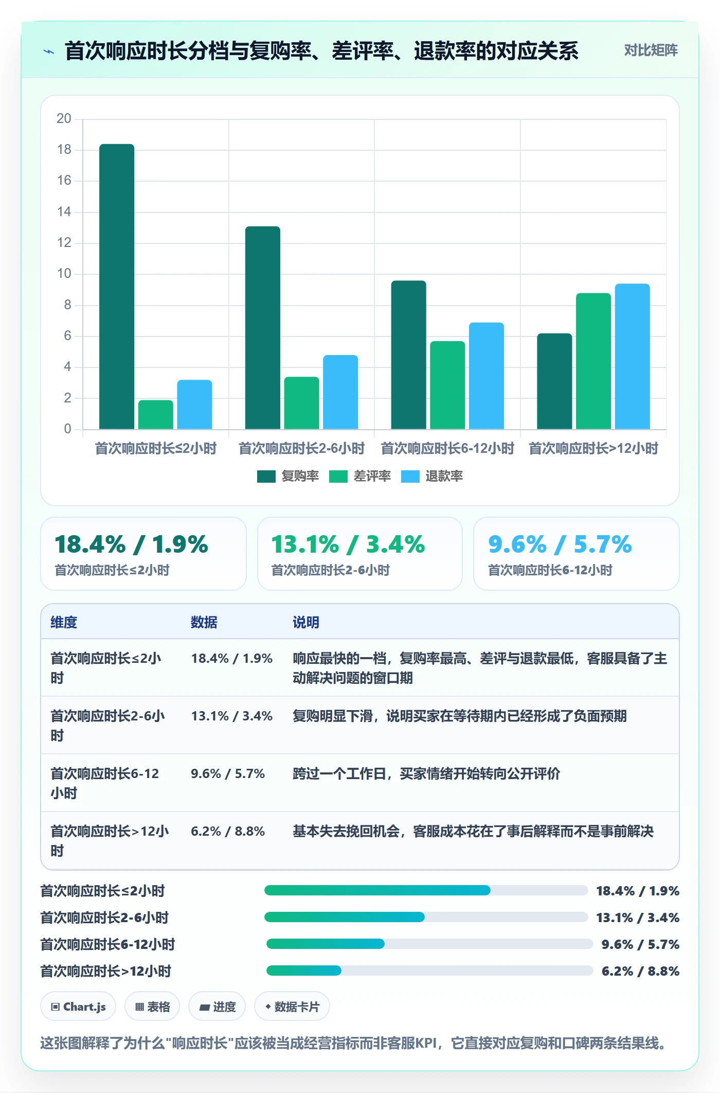 想做好跨境电商运营，先掌握案例拆解中的客户服务