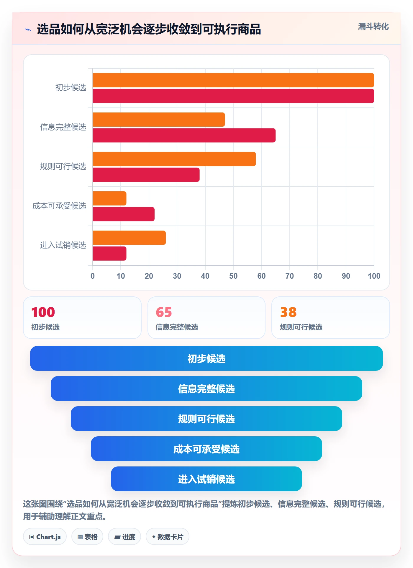 跨境电商避坑指南：平台规则环节的选品策略要注意什么