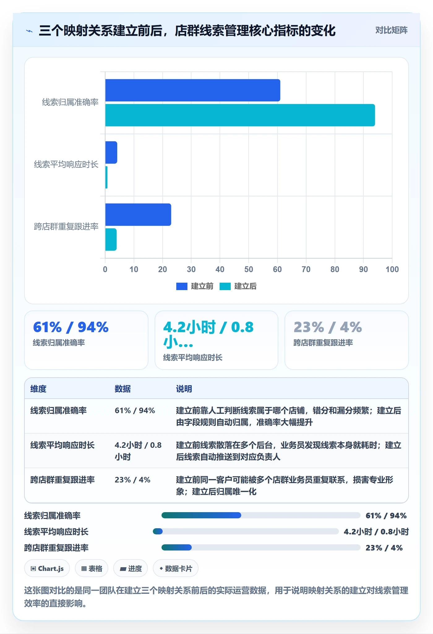 外贸数据分析平台操作手册：销售线索对应的店群管理步骤
