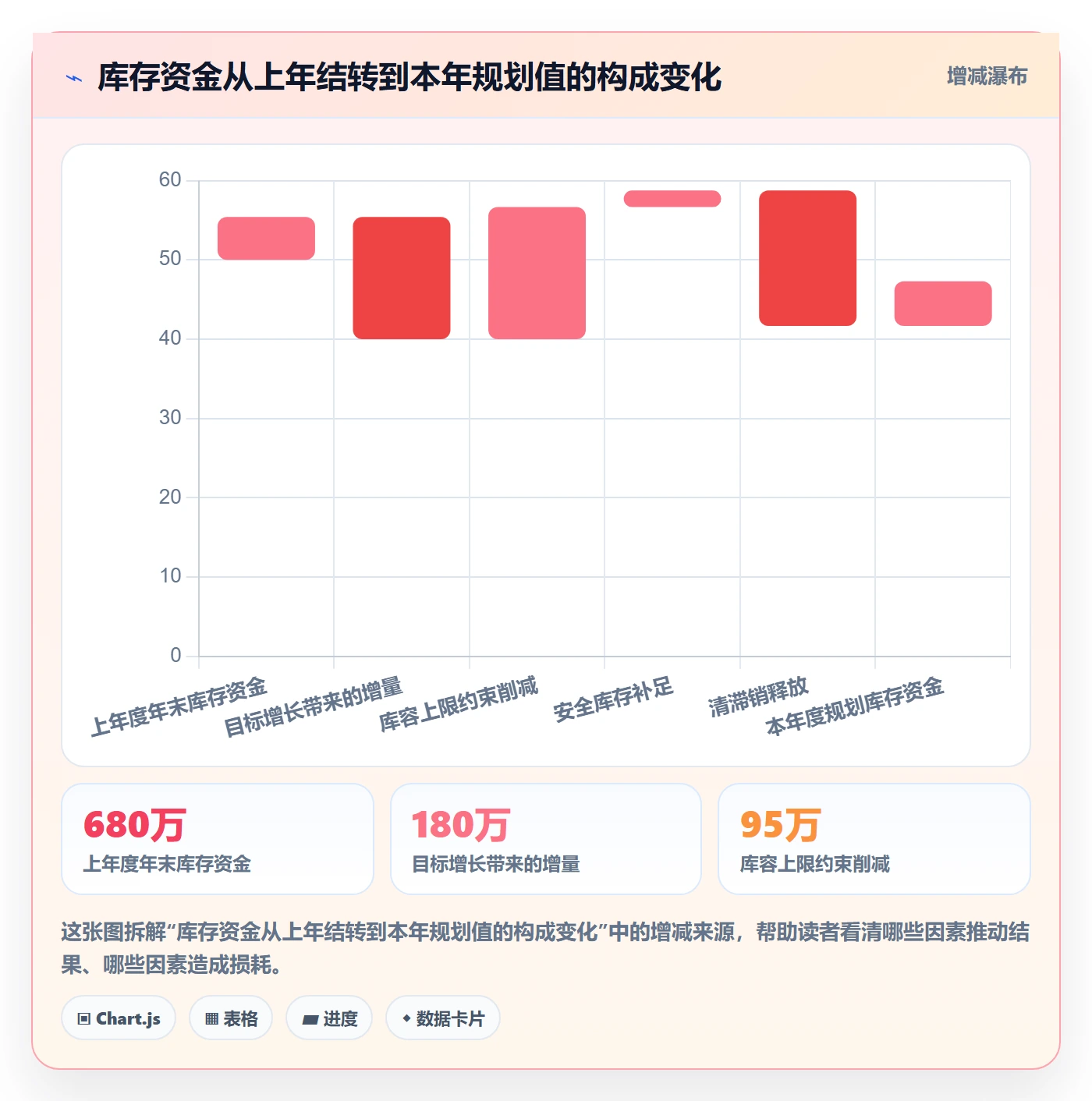 亚马逊软件管理模板:围绕库存管理开展年度规划
