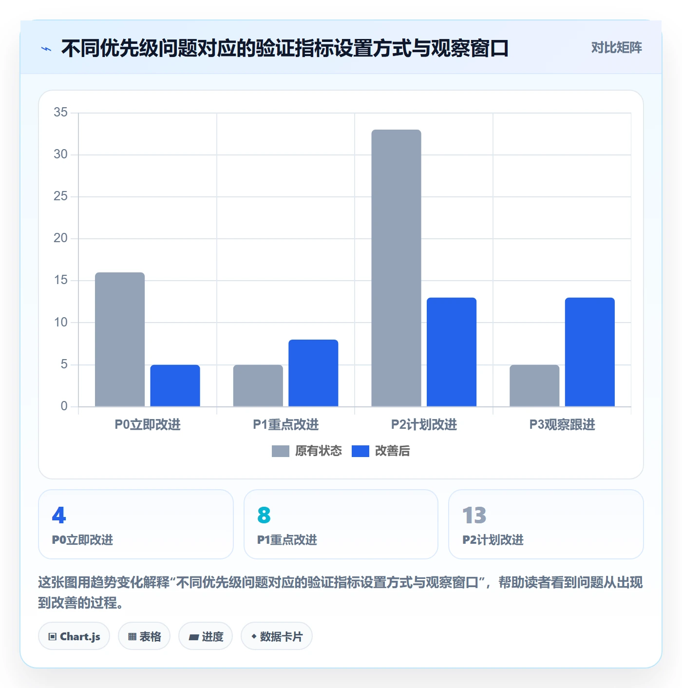 商品分析问题诊断：用户评价如何用季度复盘改进