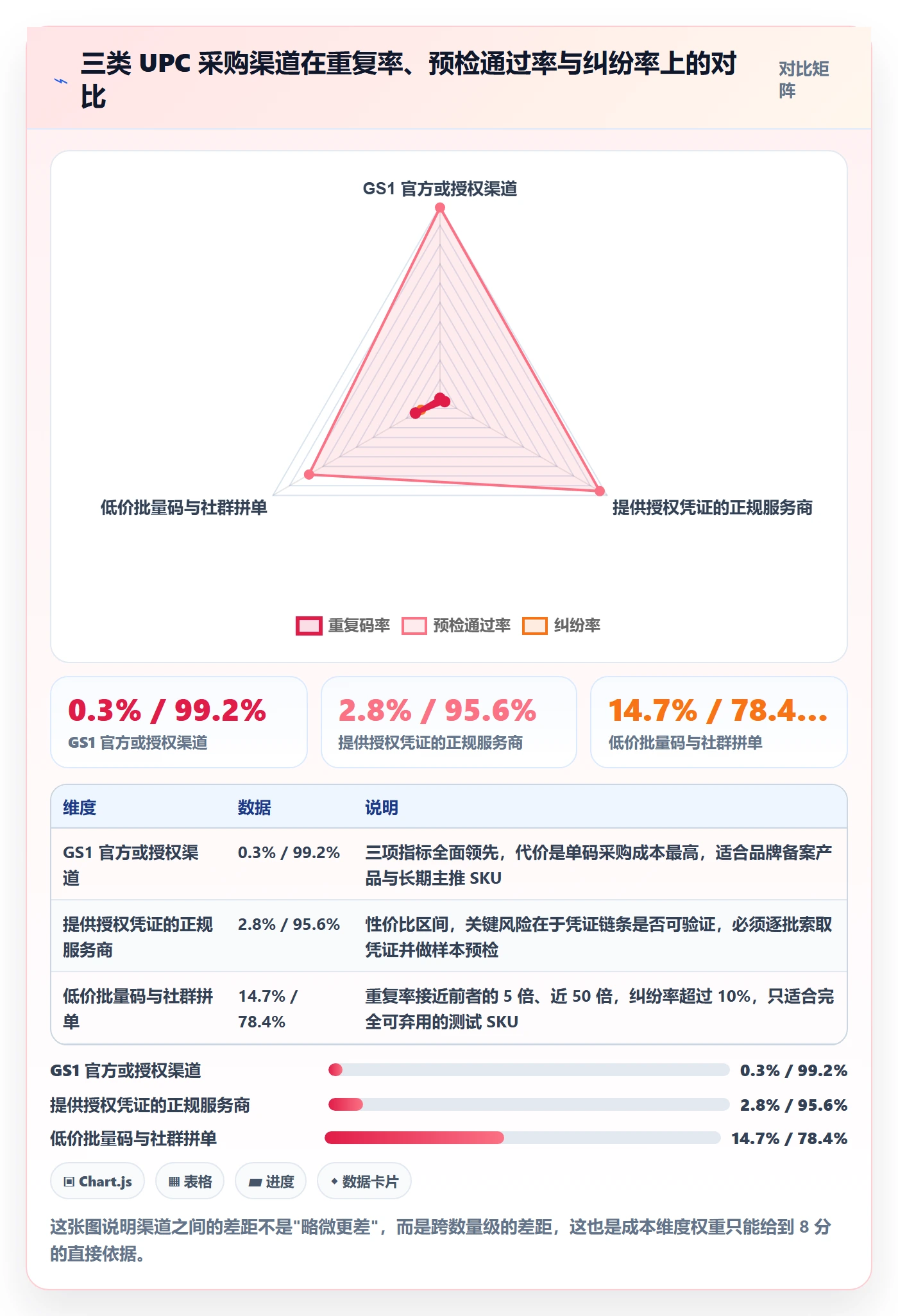 UPC码选择标准：重复码排查维度如何评估指标体系