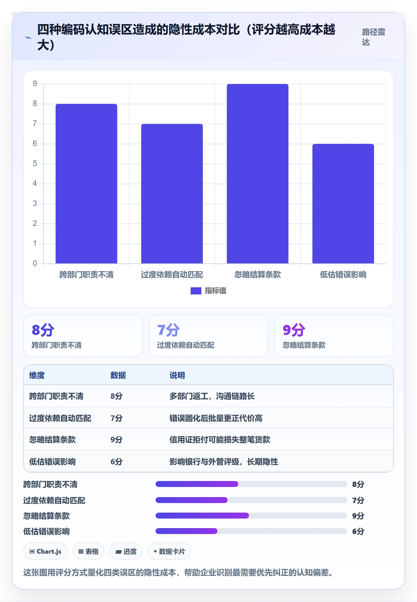 外贸数据分析平台实践指南：商品编码的支付结算怎样更有效