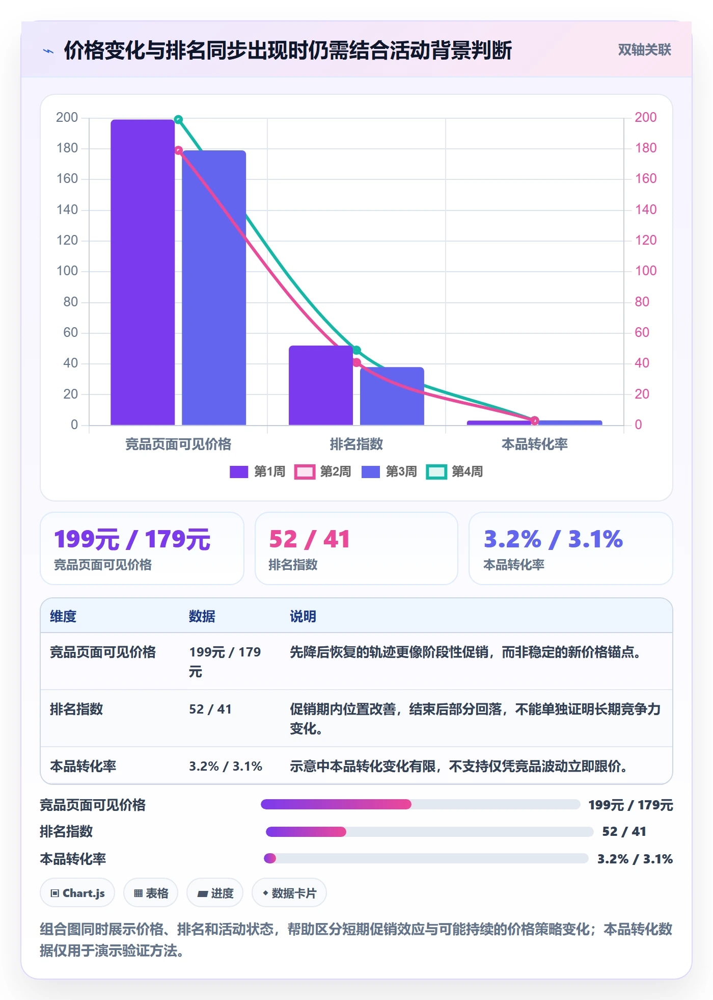 电商数据查询网站日常管理：竞品数据从哪里开始