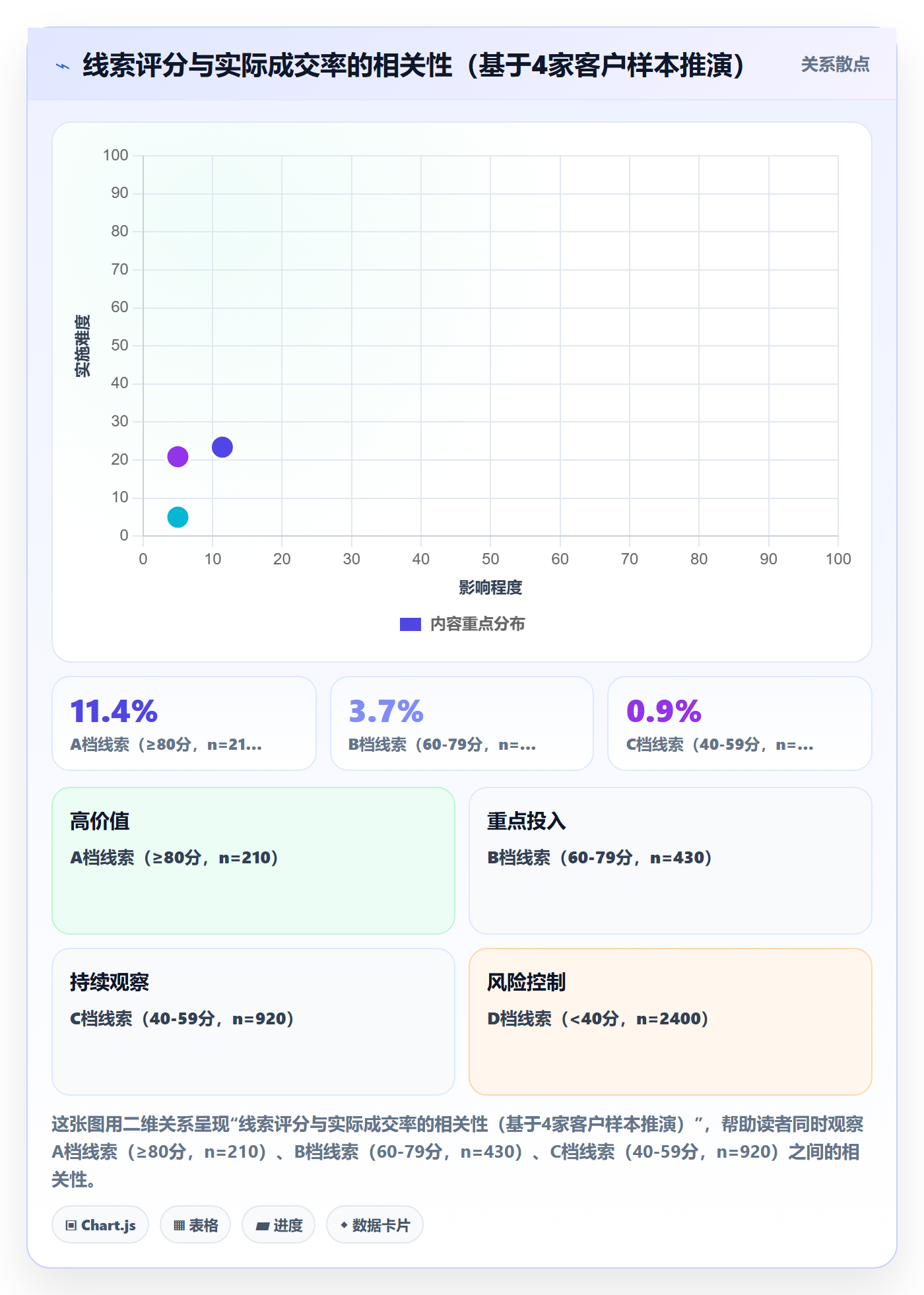 外贸数据分析平台方案设计：销售线索场景的中小商家怎么做