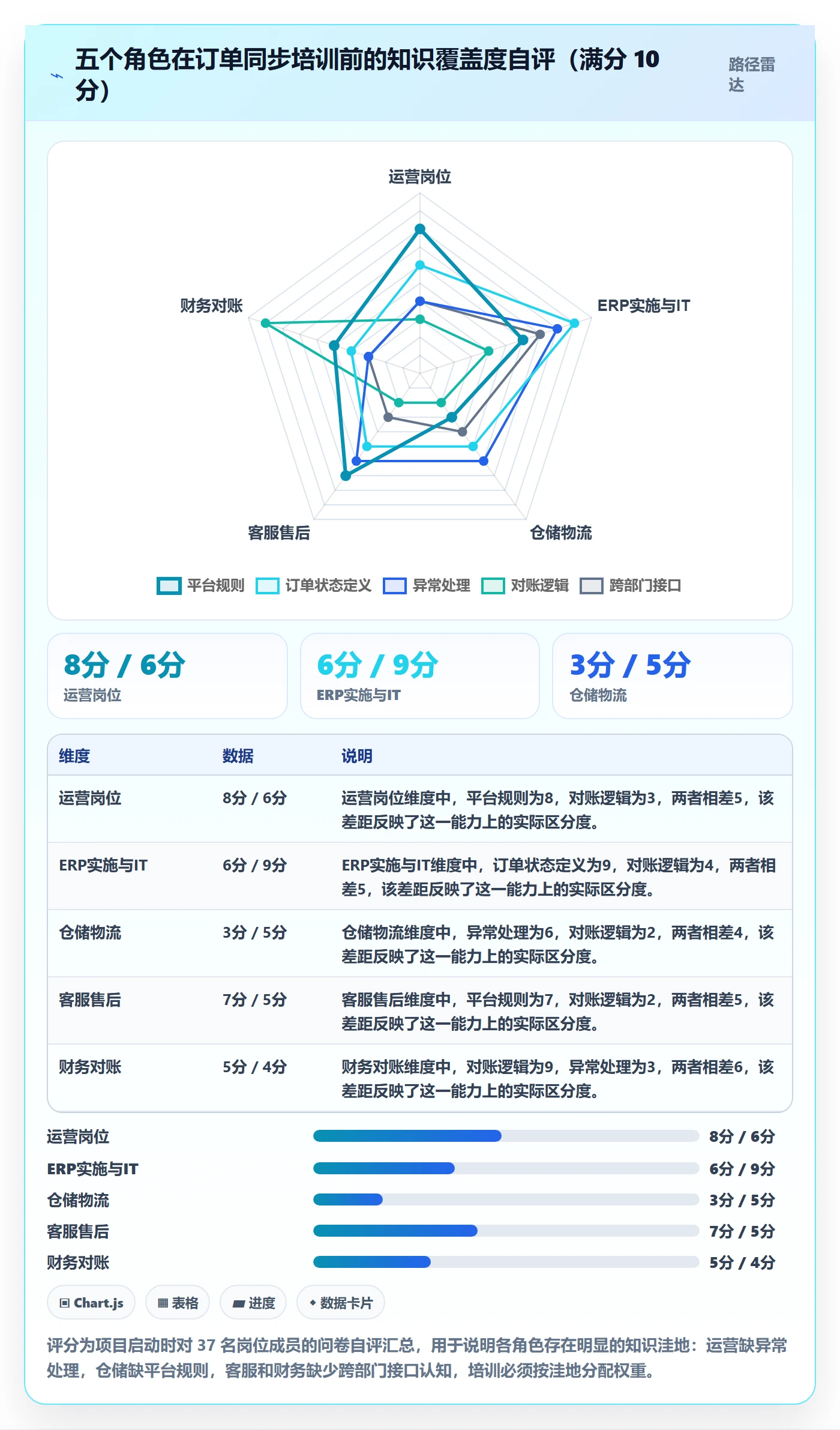 erp跨境电商应用思路:围绕订单同步拆解团队培训