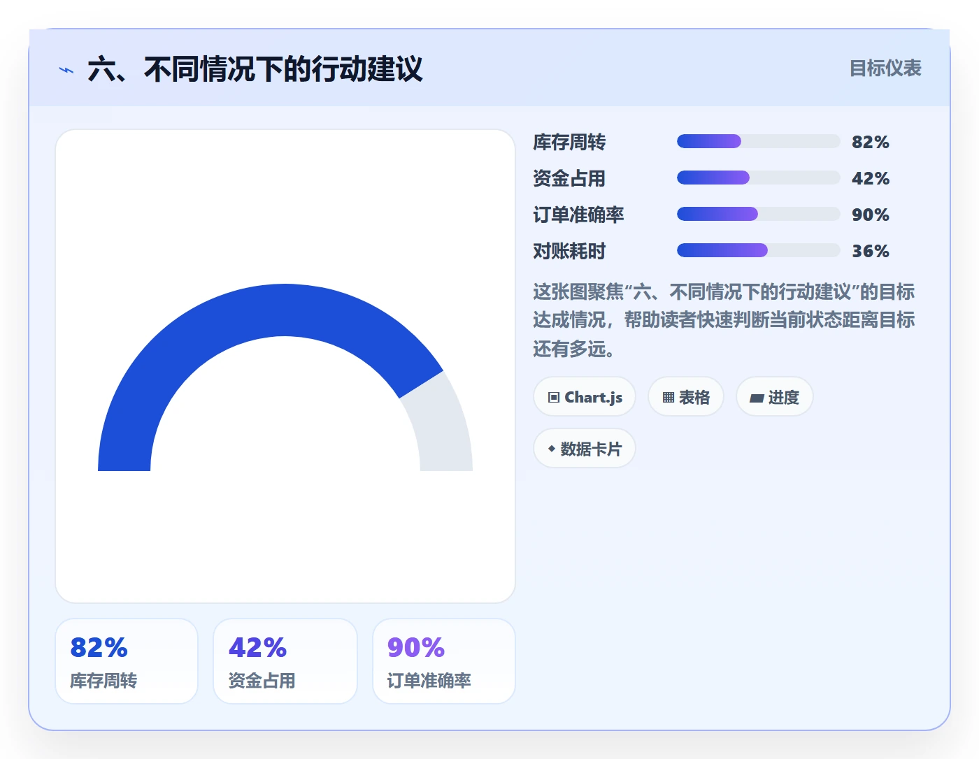 六、不同情况下的行动建议