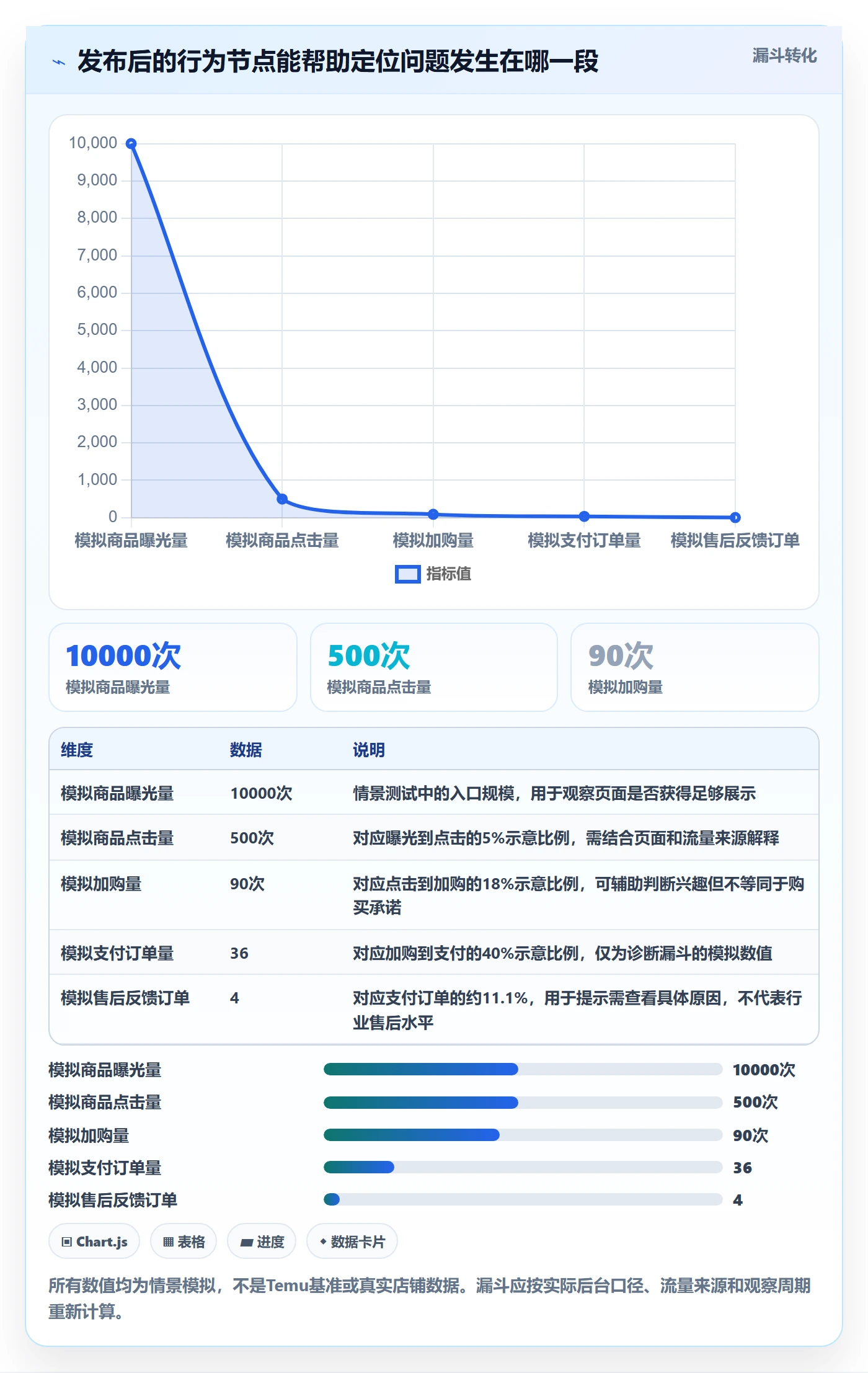 temu场景解析：商品发布中的市场调研怎么处理