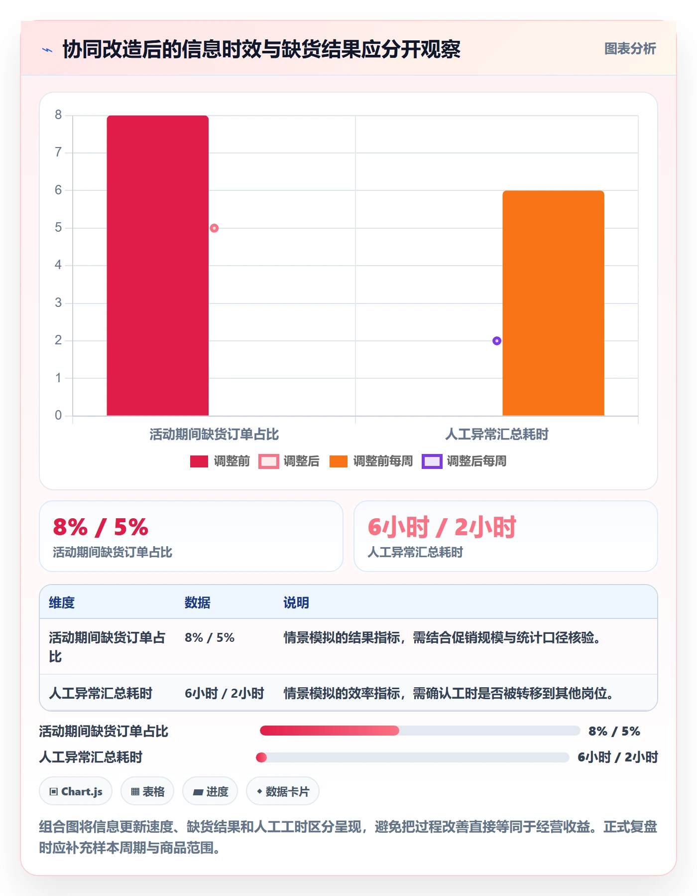 跨境电商实用方法：围绕本地化运营建立供应链协同