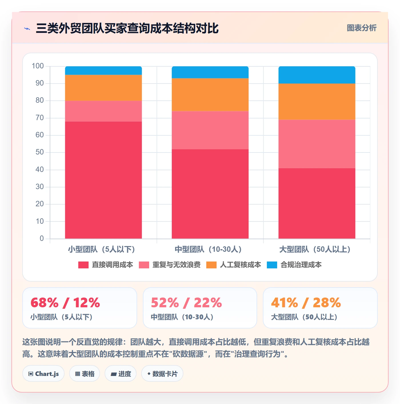 外贸数据分析平台方案设计：买家查询场景的成本控制怎么做