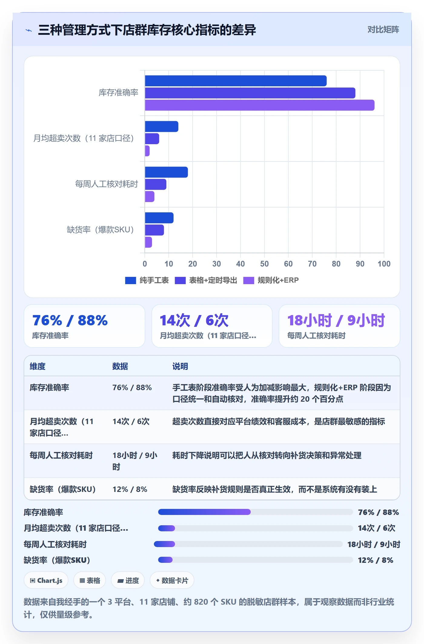 erp跨境电商从0到1：库存管理的店群管理与操作要点
