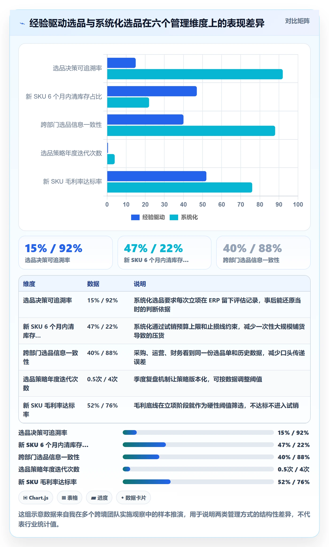erp跨境电商管理要点：系统实施的选品策略如何设计