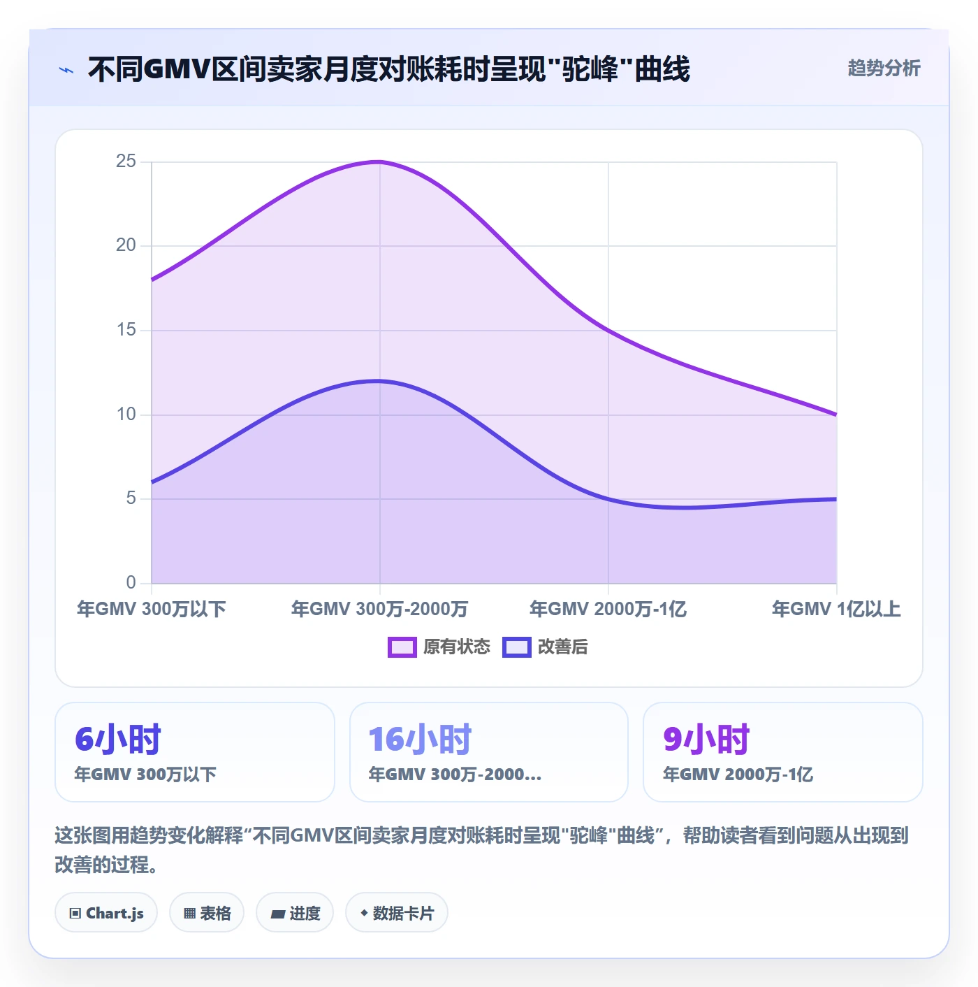 跨境电商一站式服务怎么落地？从支付收款讲清日常管理