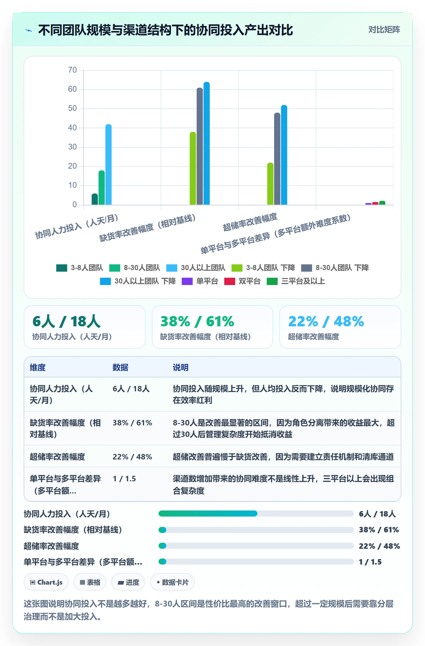 跨境电商运营基础课：库存计划相关的团队协同一次讲透