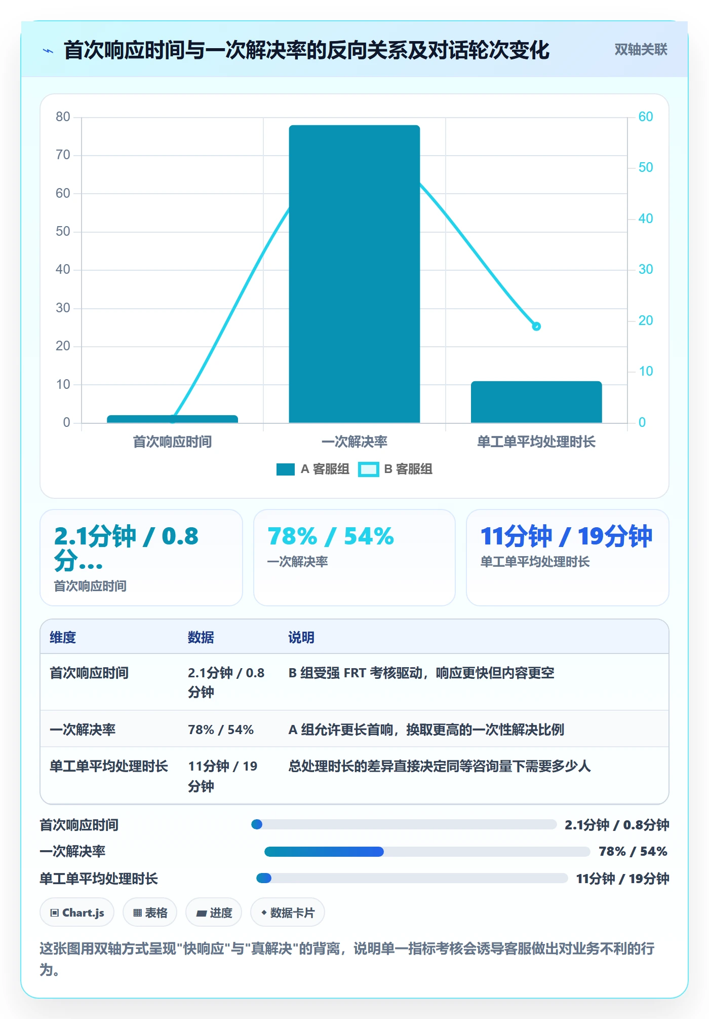 跨境电商运营业务拆解：客户服务为什么影响落地案例