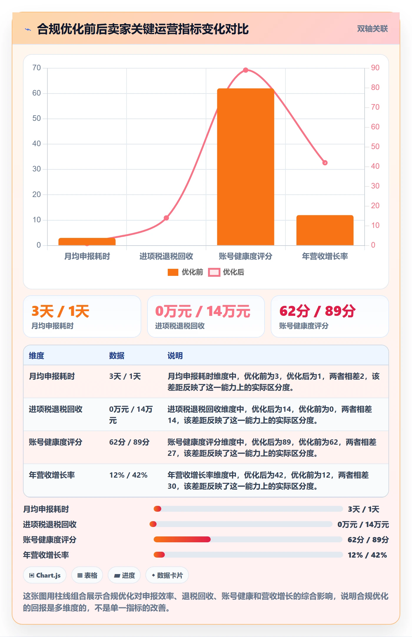 跨境电商一站式服务实施路径：税务合规如何完成增长策略
