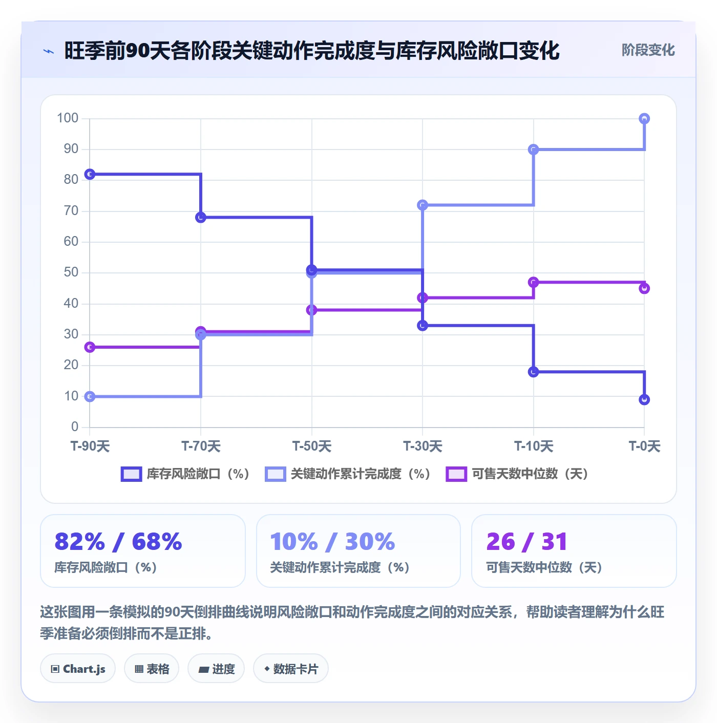 跨境电商运营怎么管？以库存计划为核心的旺季准备方案