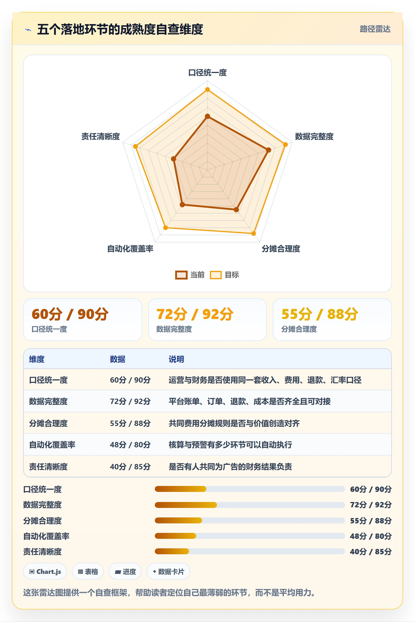 erp跨境电商应用思路：围绕财务核算拆解广告投放
