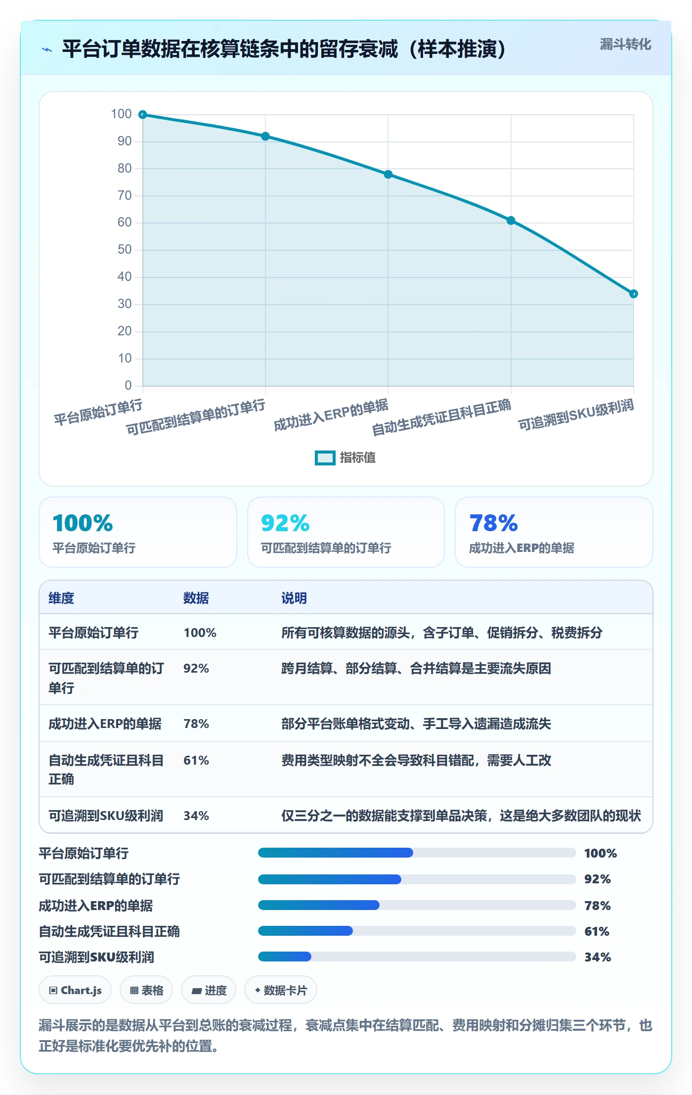 想做好erp跨境电商,先掌握标准化管理中的财务核算