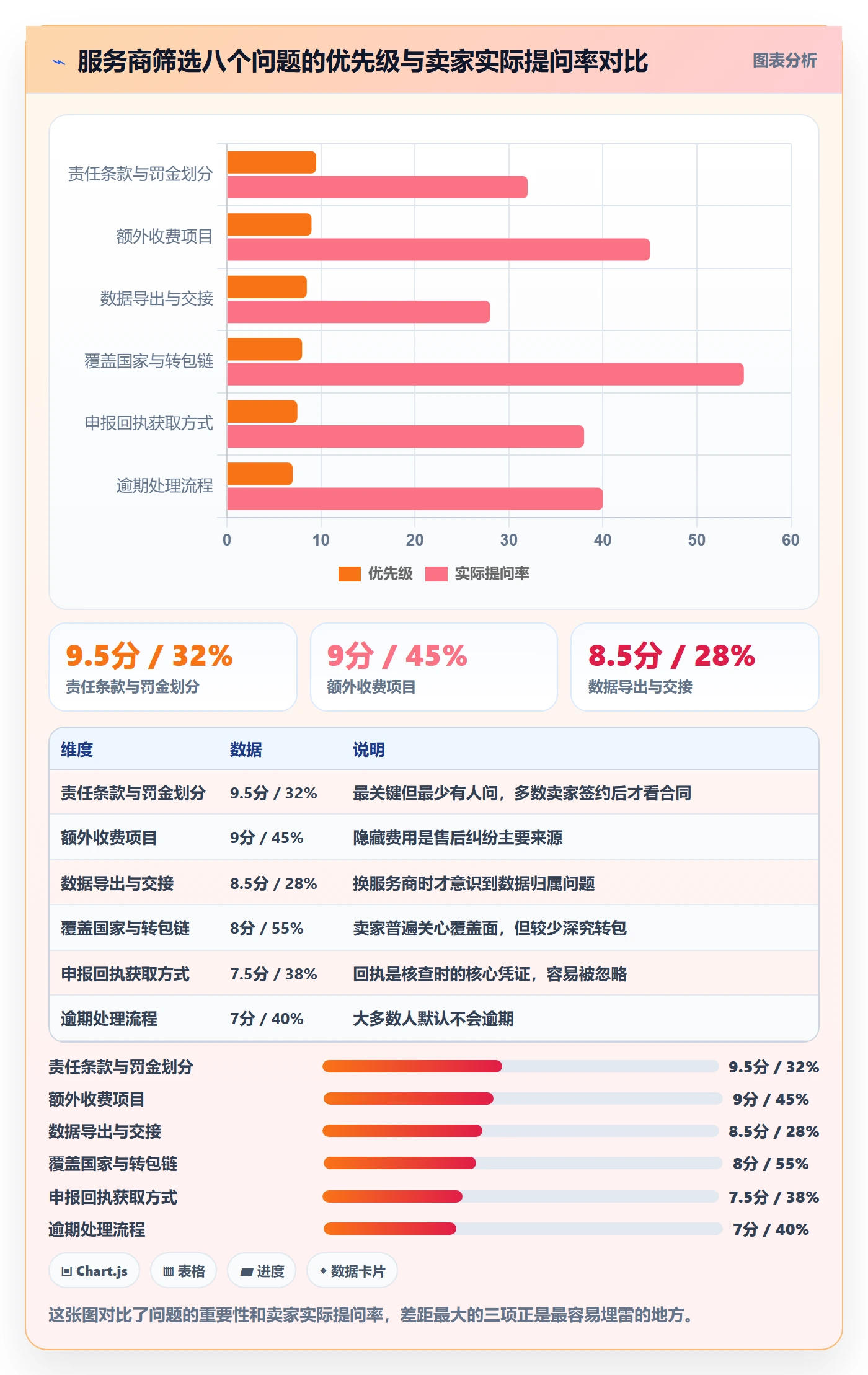 跨境电商一站式服务进阶课：围绕税务合规完善入门指南
