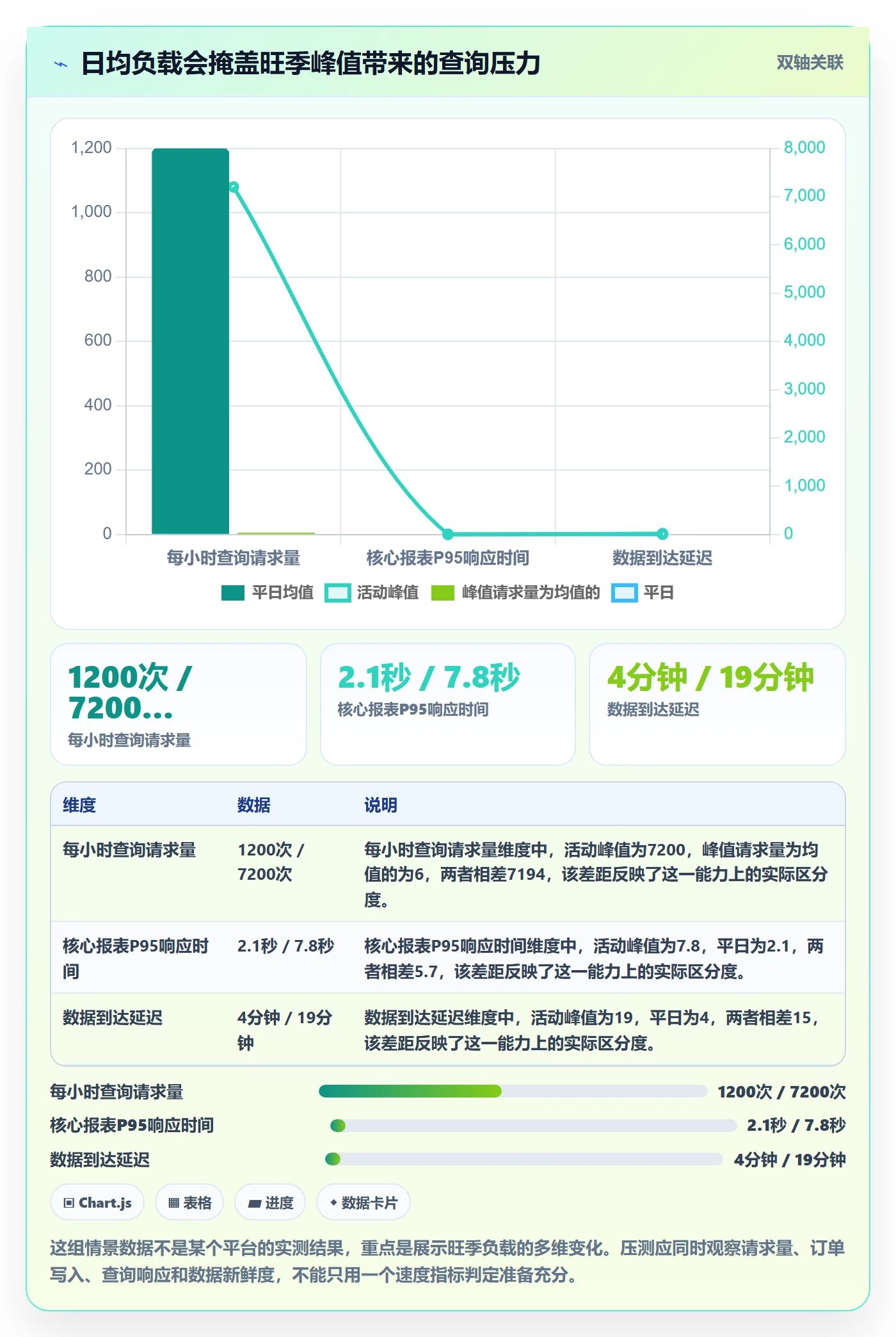 电商数据查询网站升级方案：用旺季准备改善数据口径