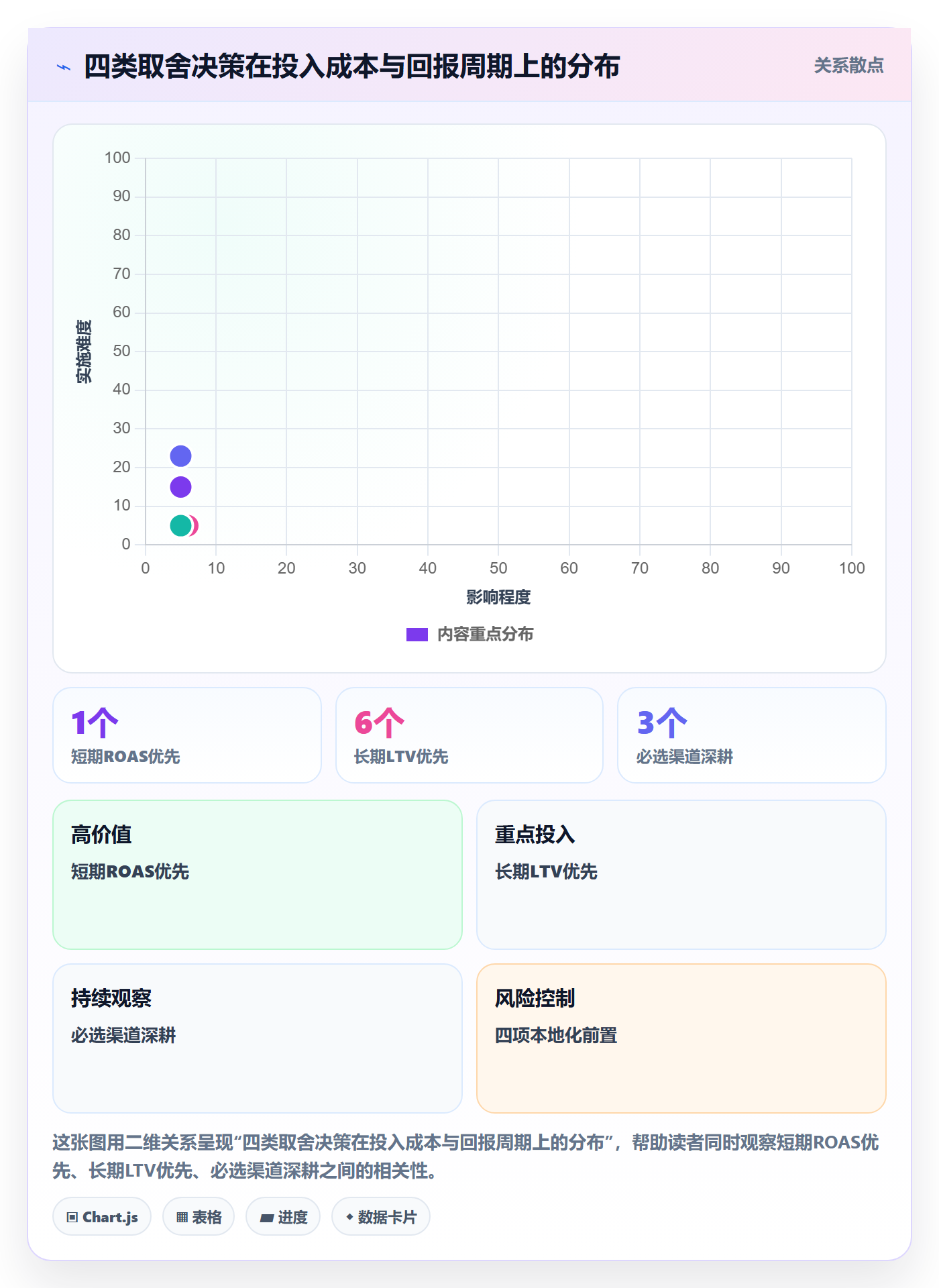 跨境电商运营决策指南：用本地化运营判断广告投放方案