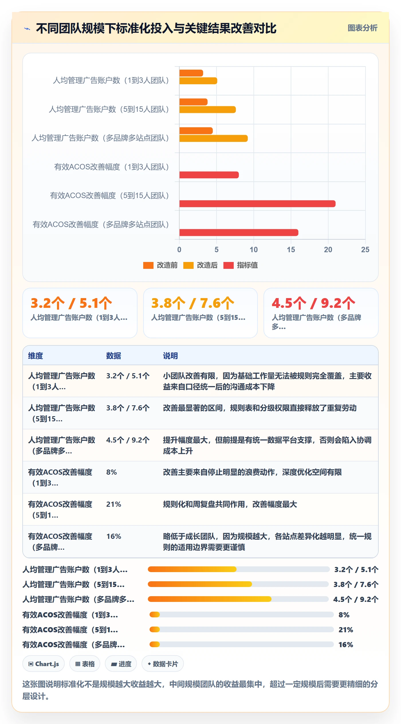 跨境电商运营实践指南：广告投放的标准化管理怎样更有效