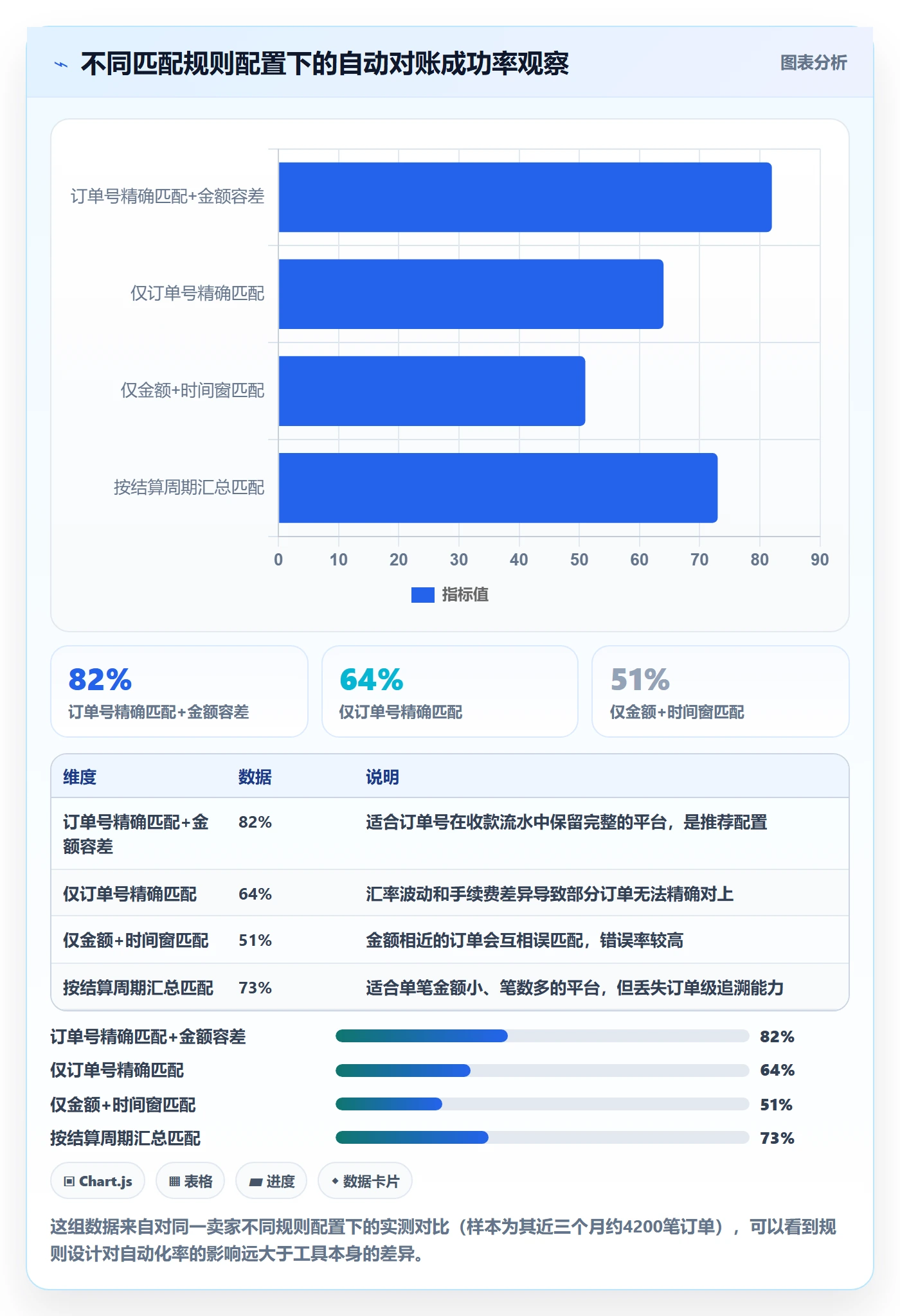跨境电商一站式服务规划方法：支付收款与自动化方案如何衔接