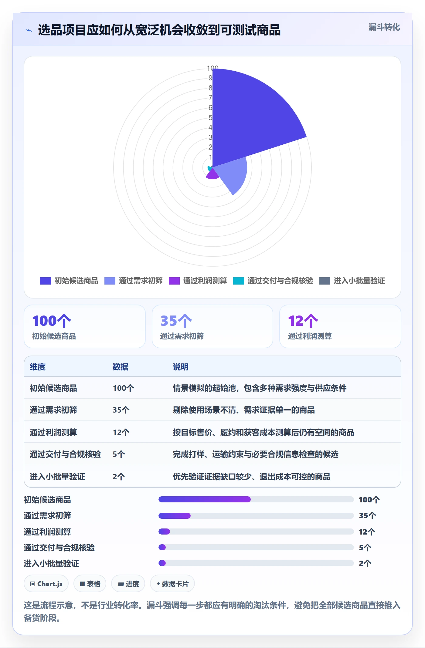 跨境电商怎么落地？从选品策略讲清进阶玩法