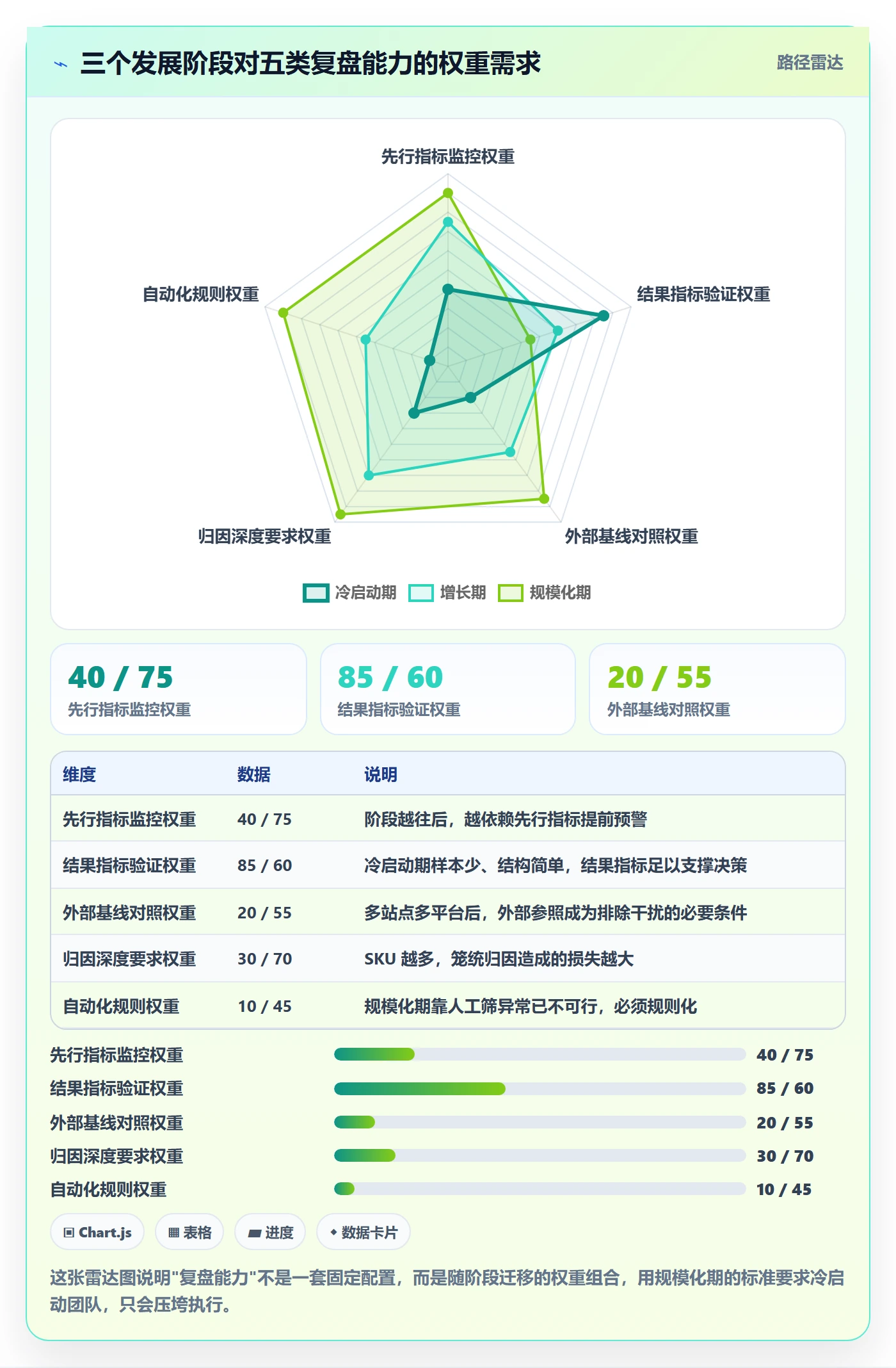 跨境电商运营实用方法：围绕数据复盘建立趋势观察