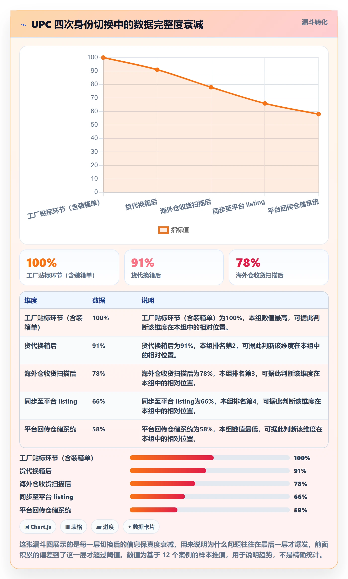 UPC码问题诊断：商品绑定如何用海外仓管理改进