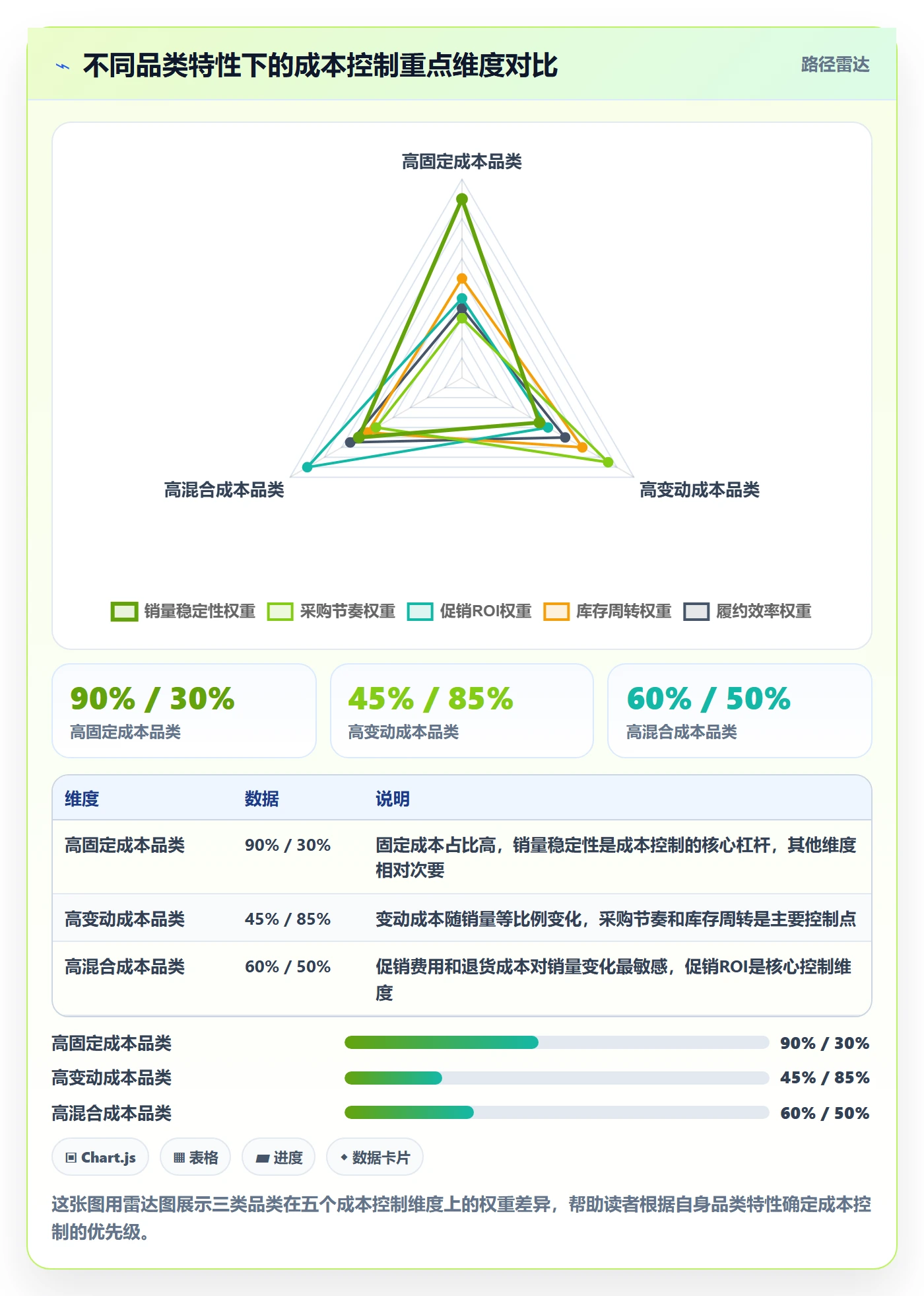 商品分析方案设计：销量趋势场景的成本控制怎么做