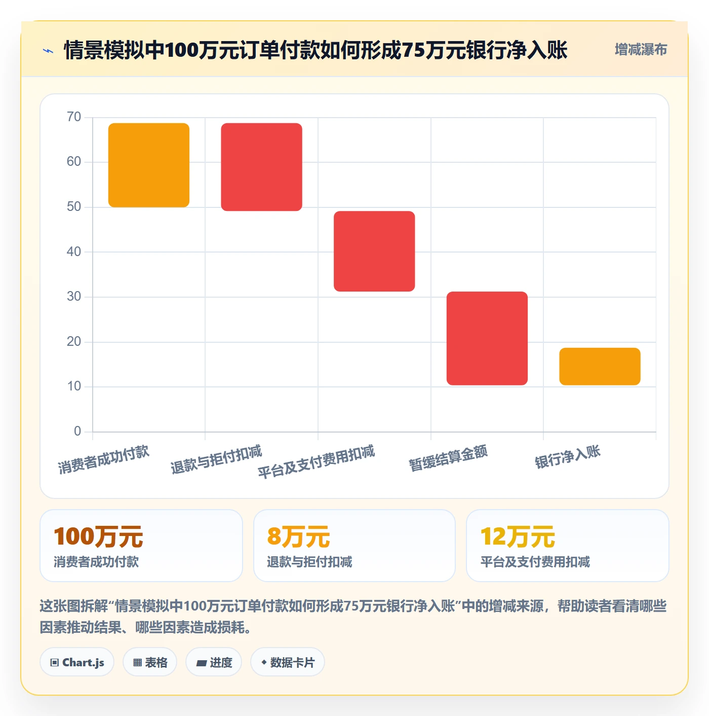 跨境电商能力清单：合规管理需要覆盖哪些支付结算事项